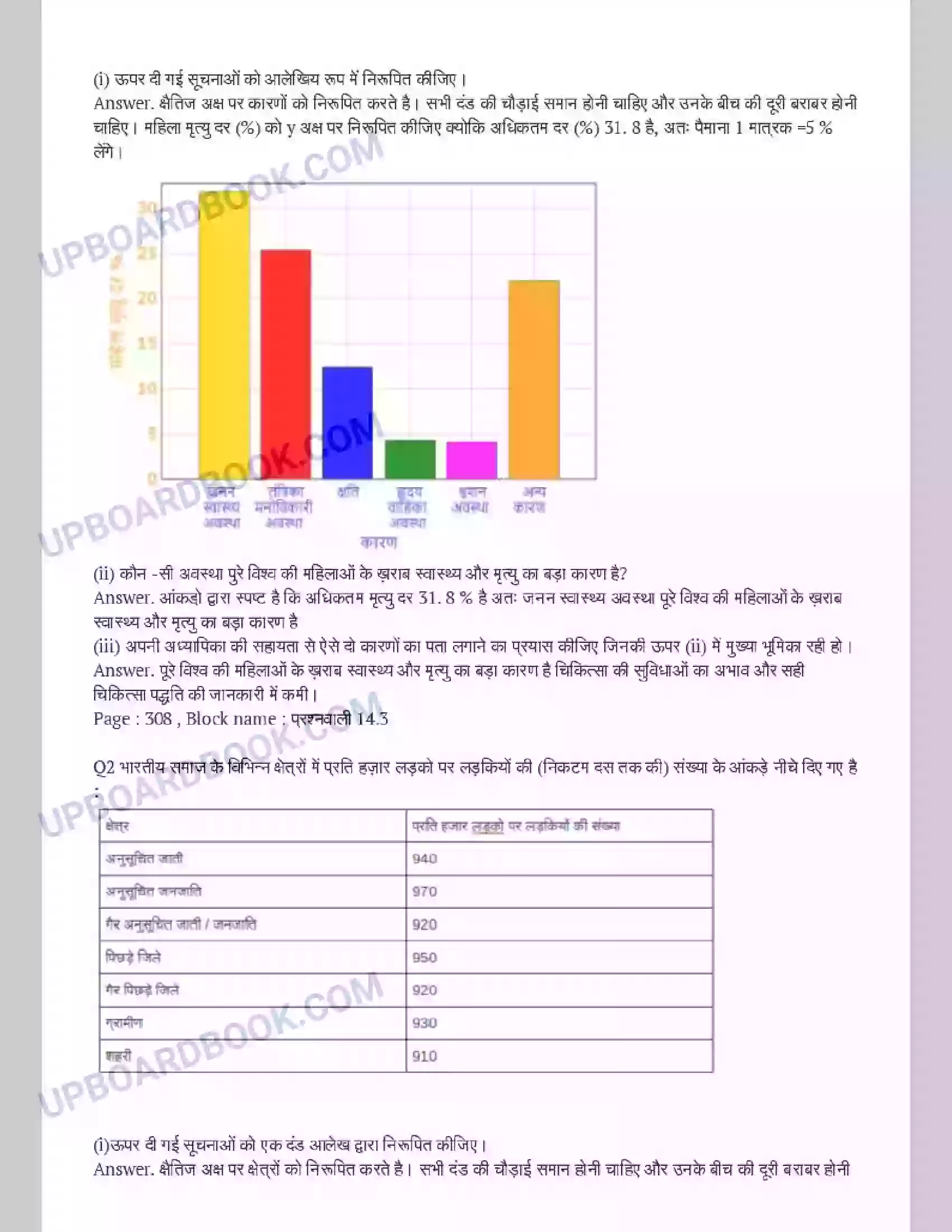 UP Board Solution Class 9 Maths 14. सांख्यिकी Image 6