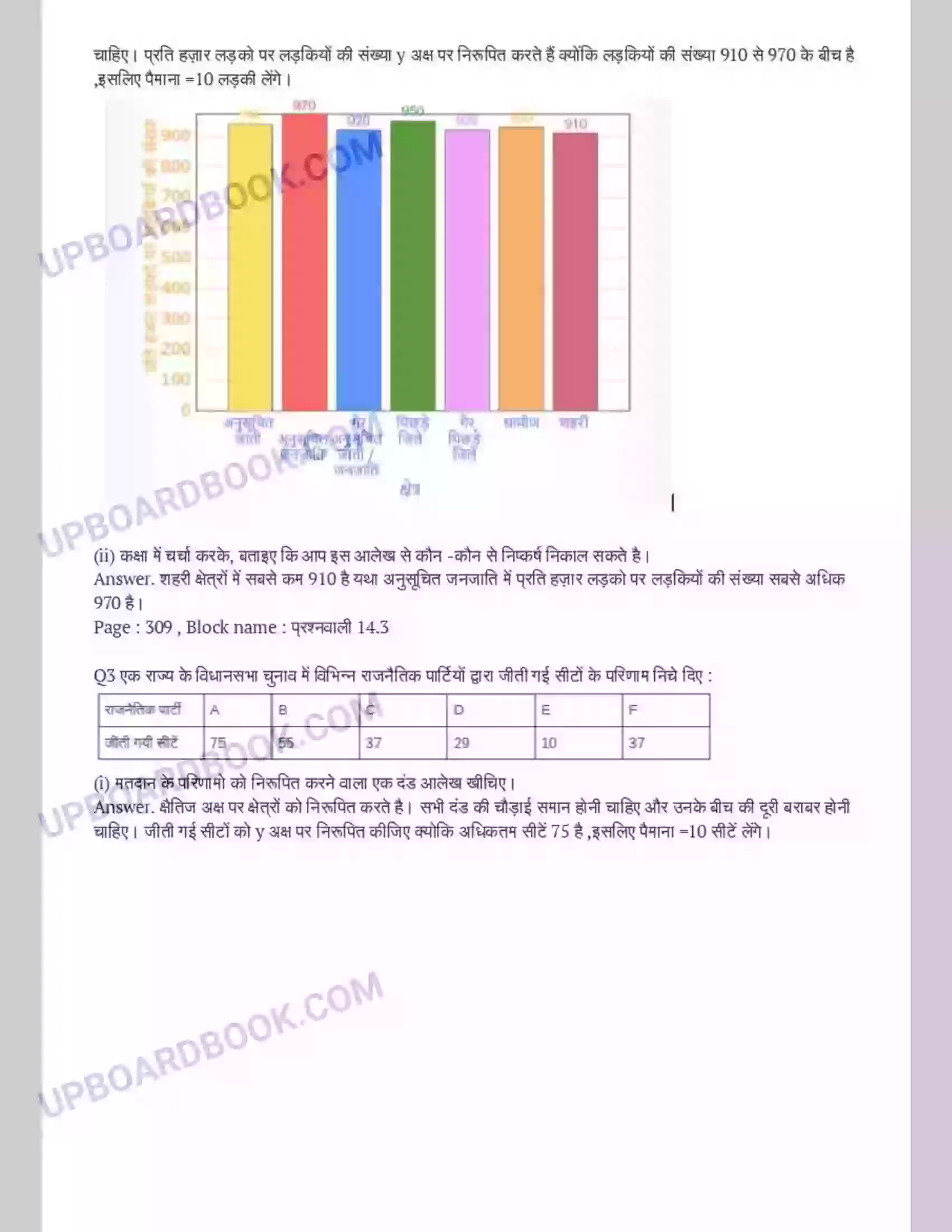 UP Board Solution Class 9 Maths 14. सांख्यिकी Image 7