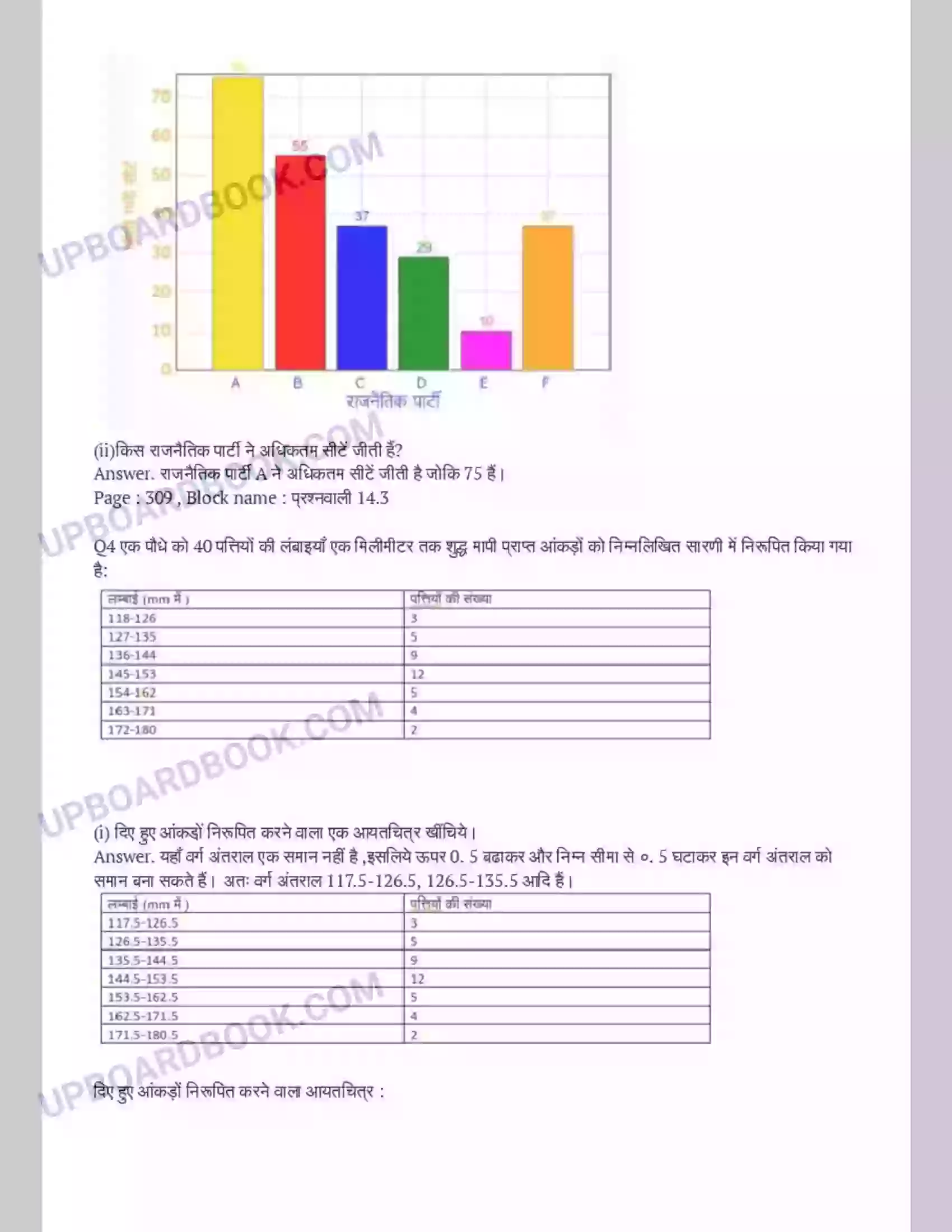 UP Board Solution Class 9 Maths 14. सांख्यिकी Image 8