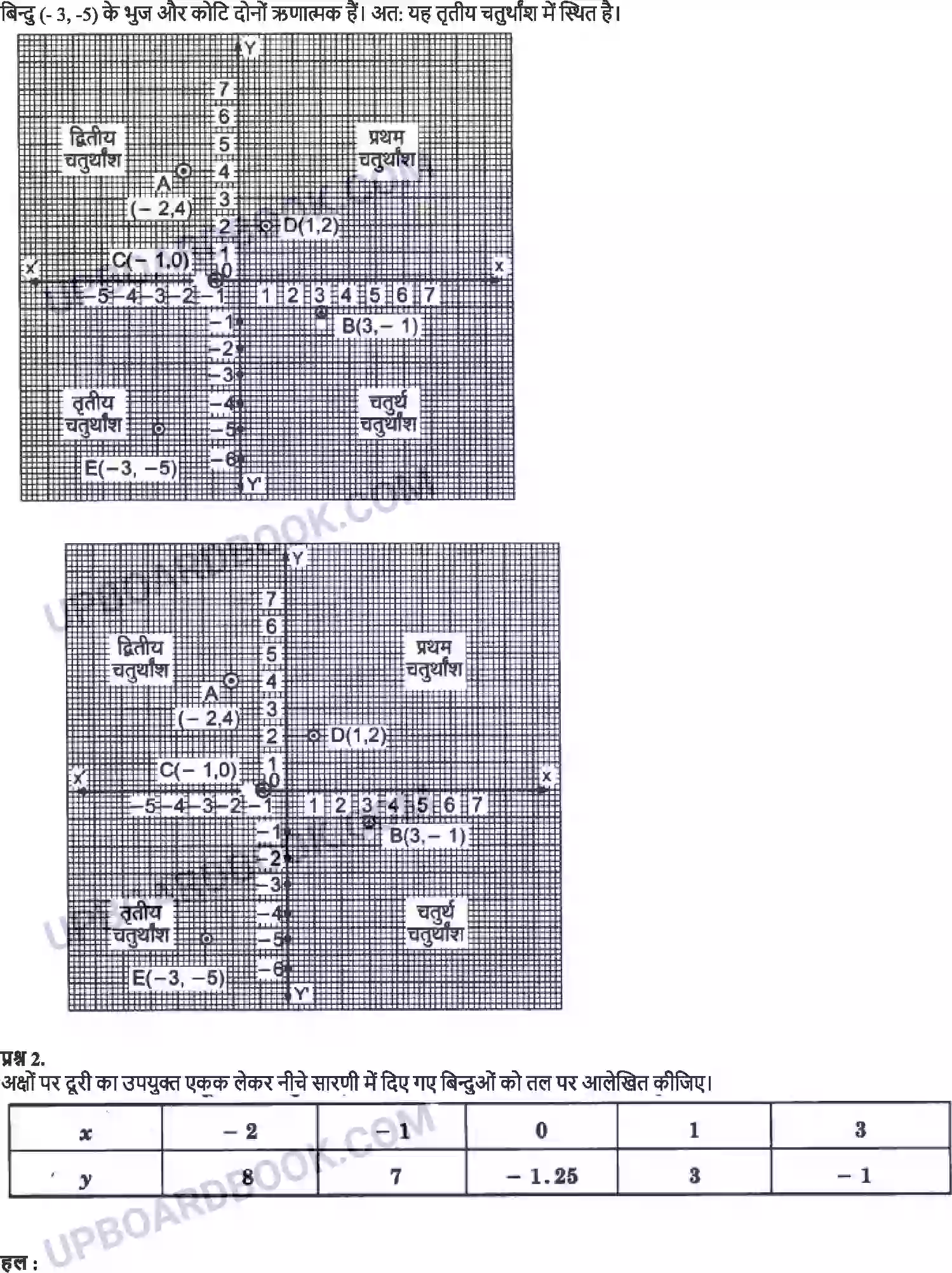 UP Board Solution Class 9 Maths 3. निर्देशांक ज्यामिति Image 5