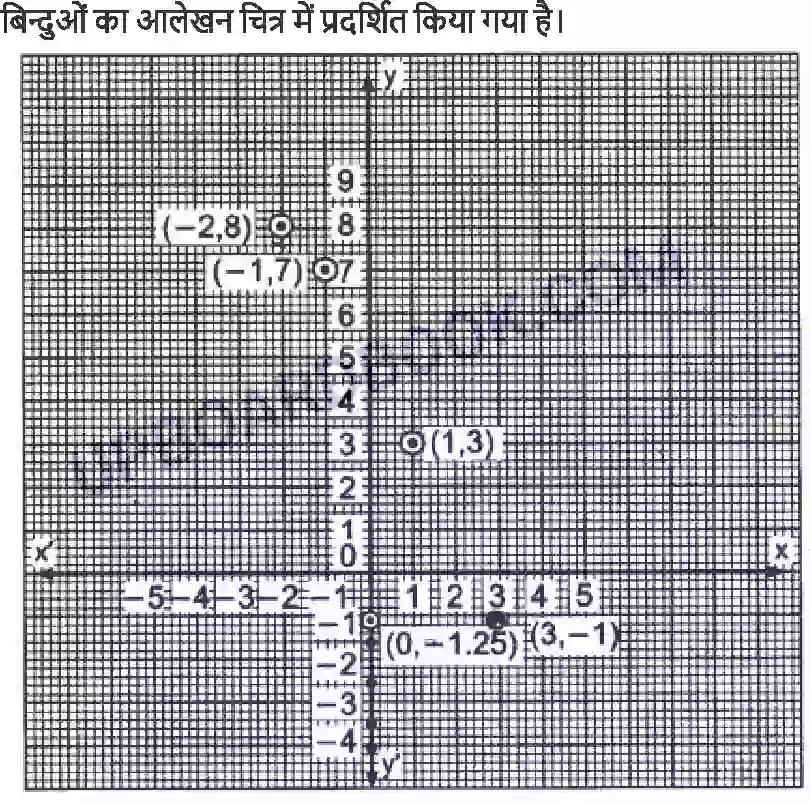 UP Board Solution Class 9 Maths 3. निर्देशांक ज्यामिति Image 6