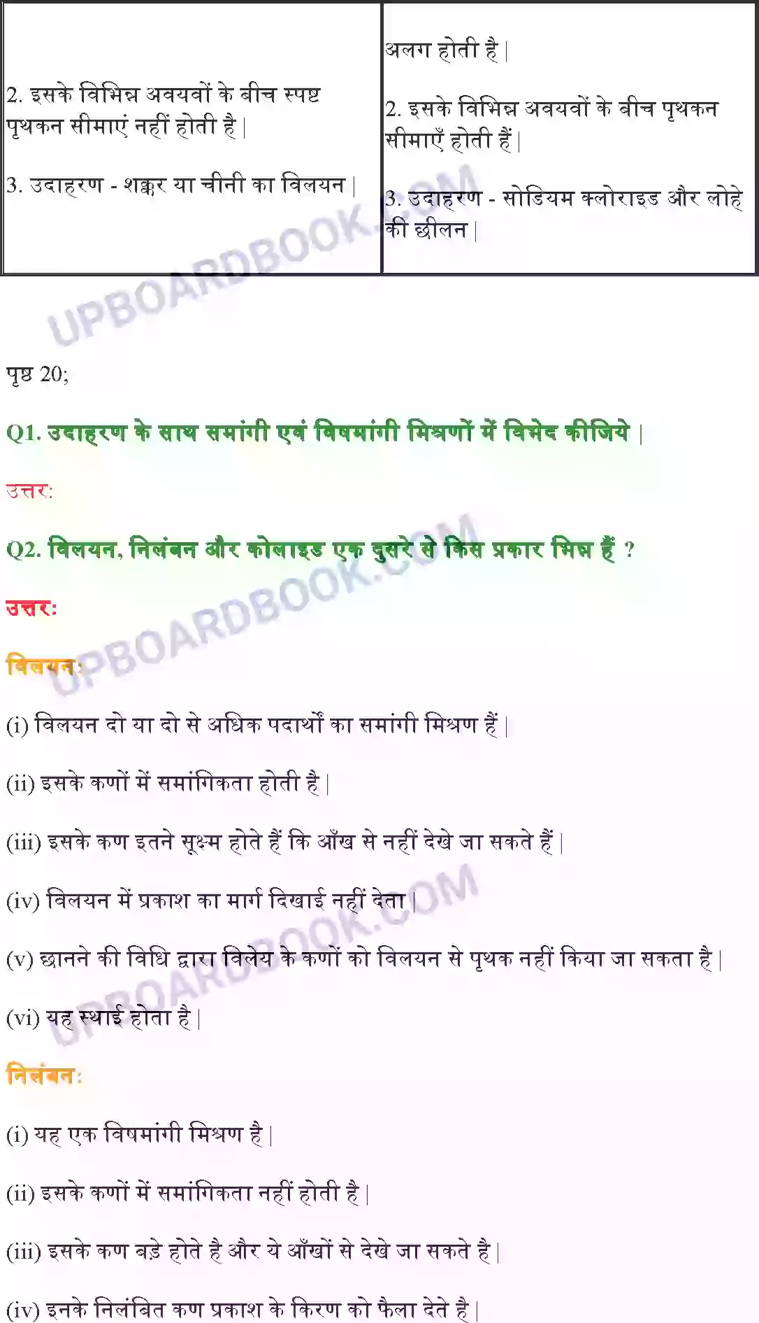 UP Board Solution class 9 Science 2. क्या हमारे आस – पास के पदार्थ शुद्ध हैं Image 2