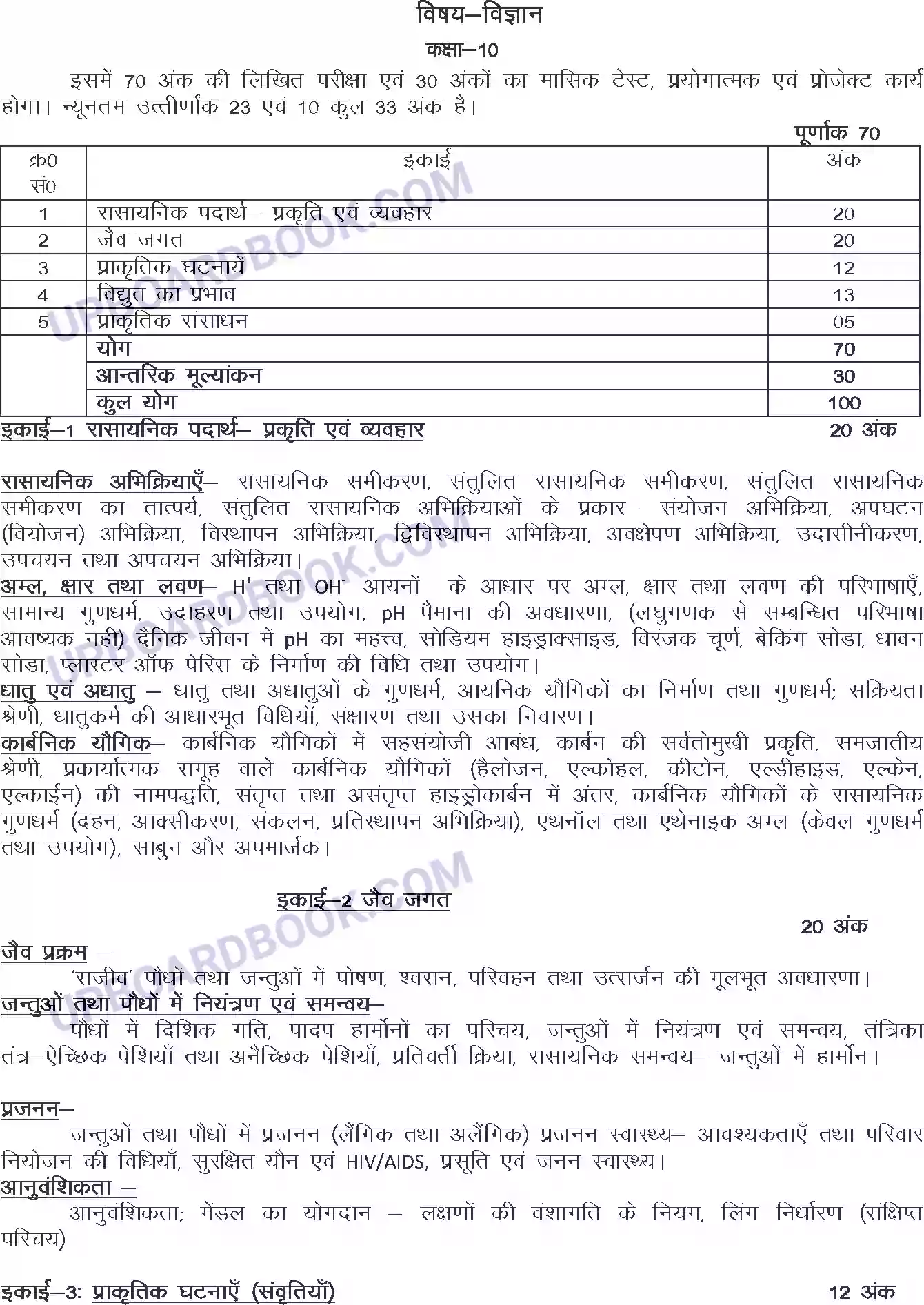 UP Board Syllabus for class 10 Science Image 1