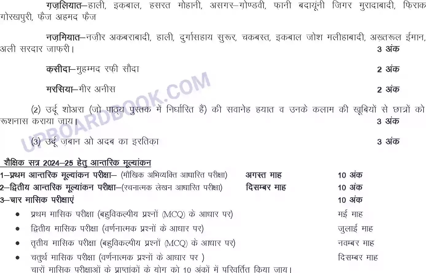 UP Board Syllabus for class 10 Urdu Image 2