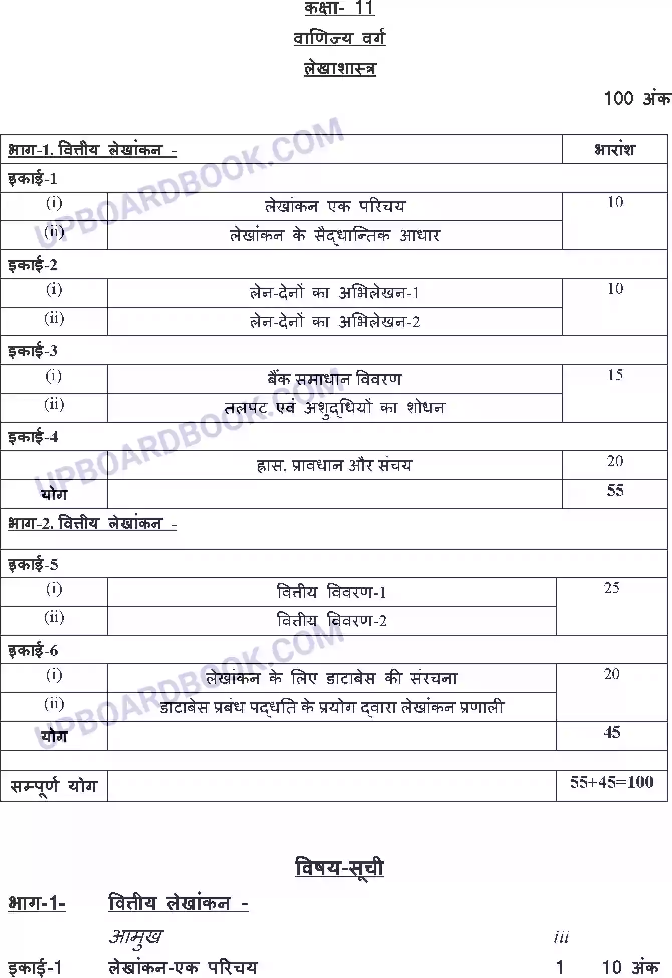 UP Board Syllabus for class 11 Accountancy Image 1