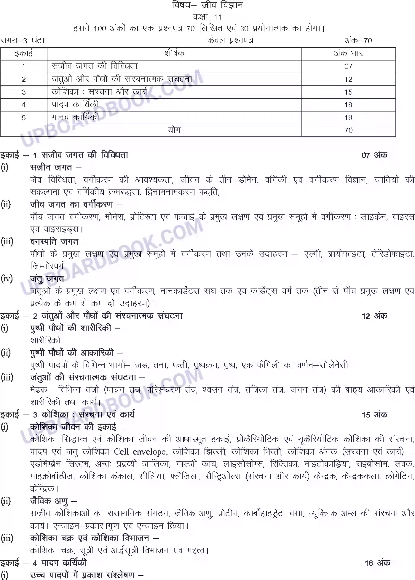 UP Board Syllabus for class 11 Biology Image 1