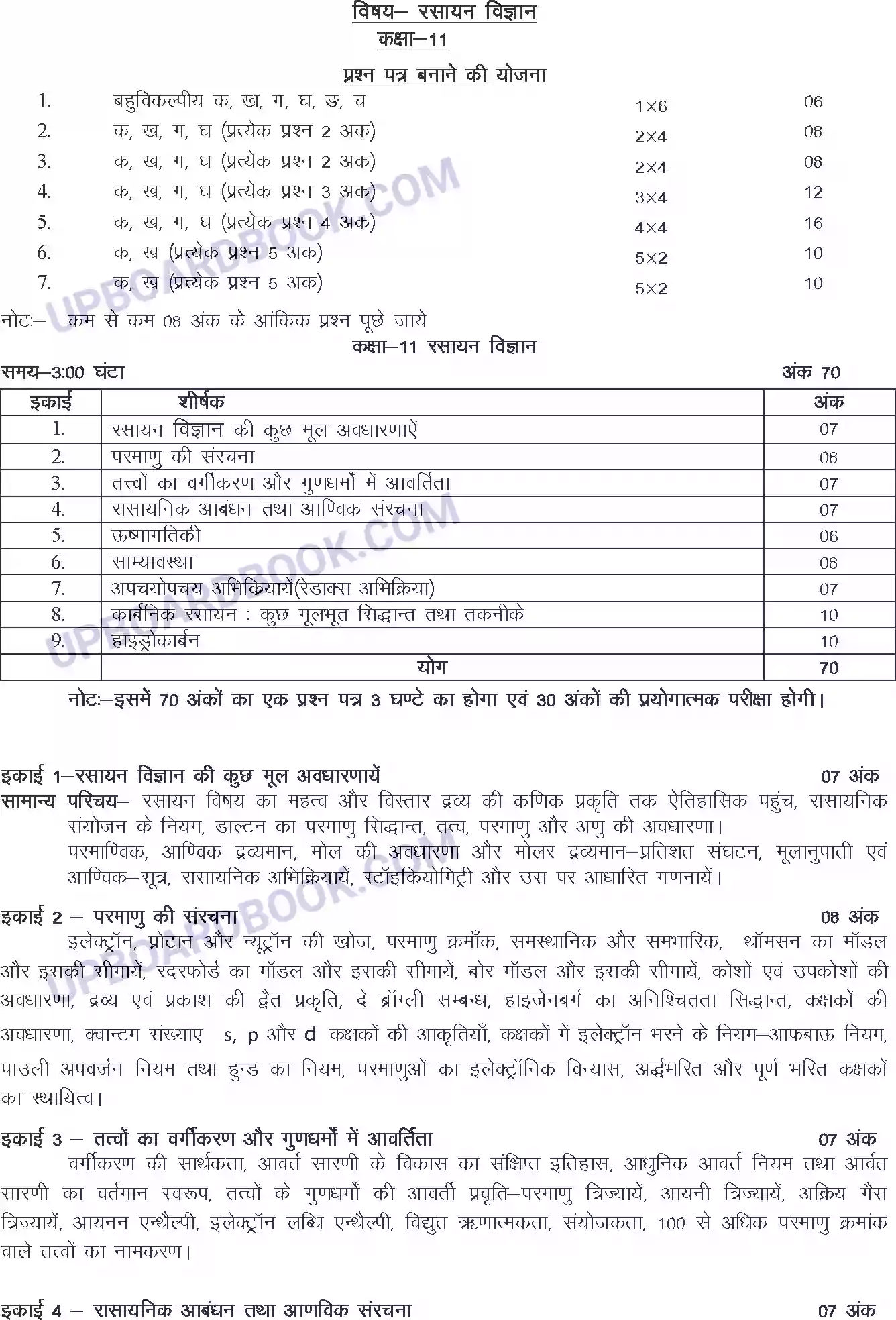 UP Board Syllabus for class 11 Chemistry Image 1