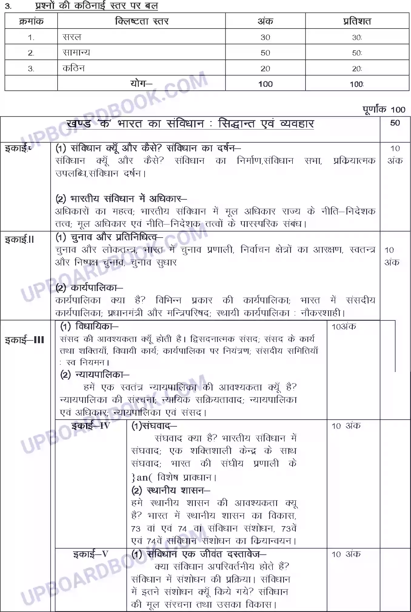 UP Board Syllabus for Class 11 Civics Image 2