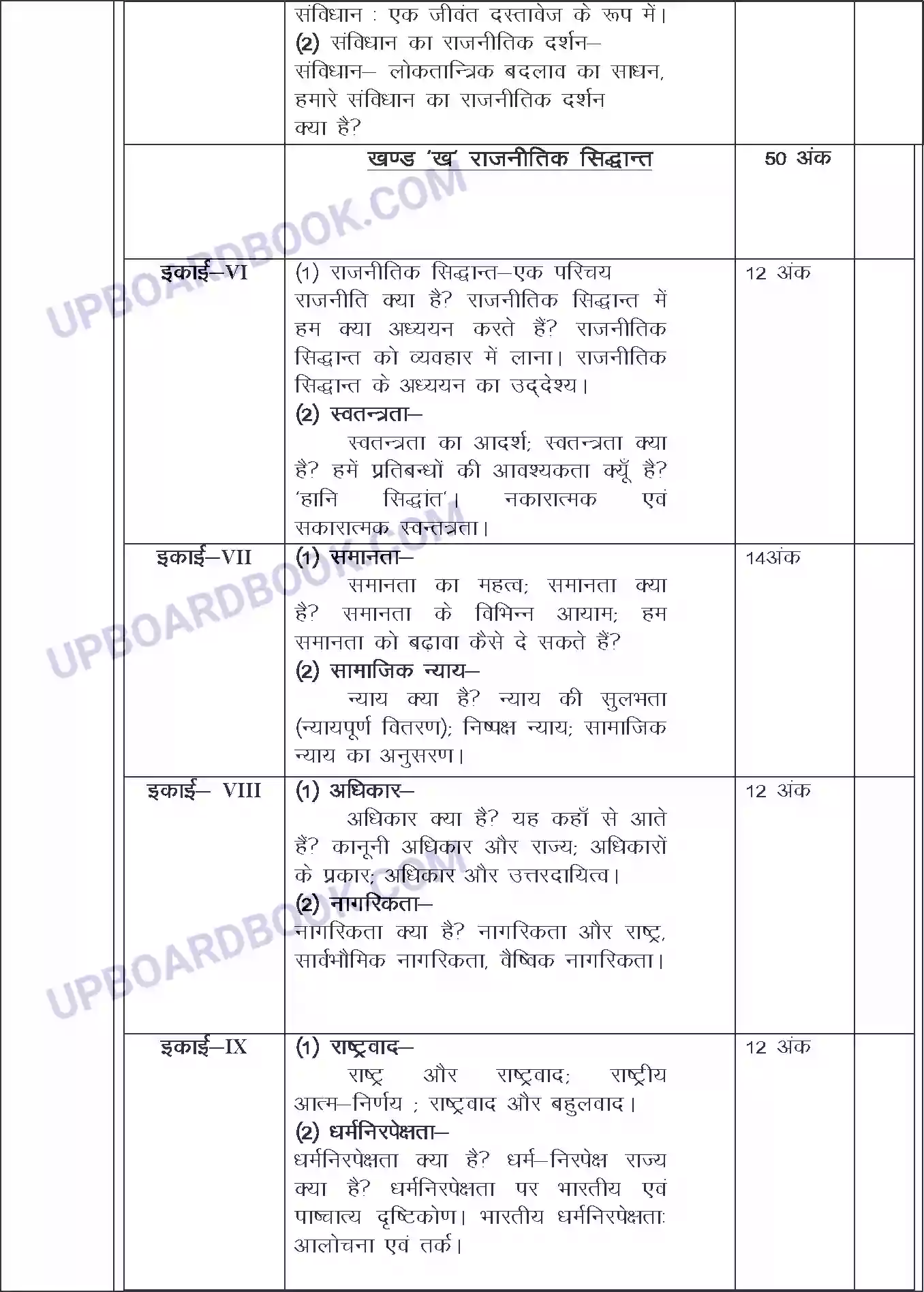 UP Board Syllabus for Class 11 Civics Image 3