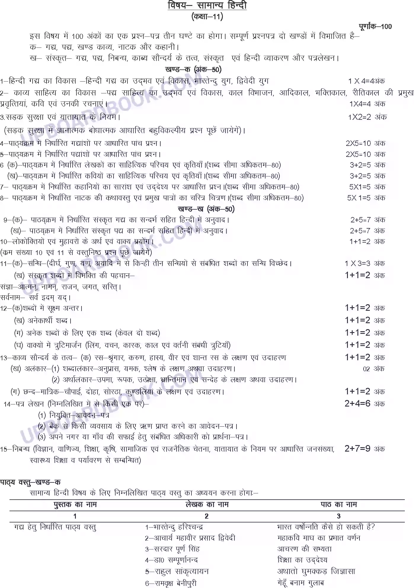 UP Board Syllabus for class 11 Genaral Hindi Image 1