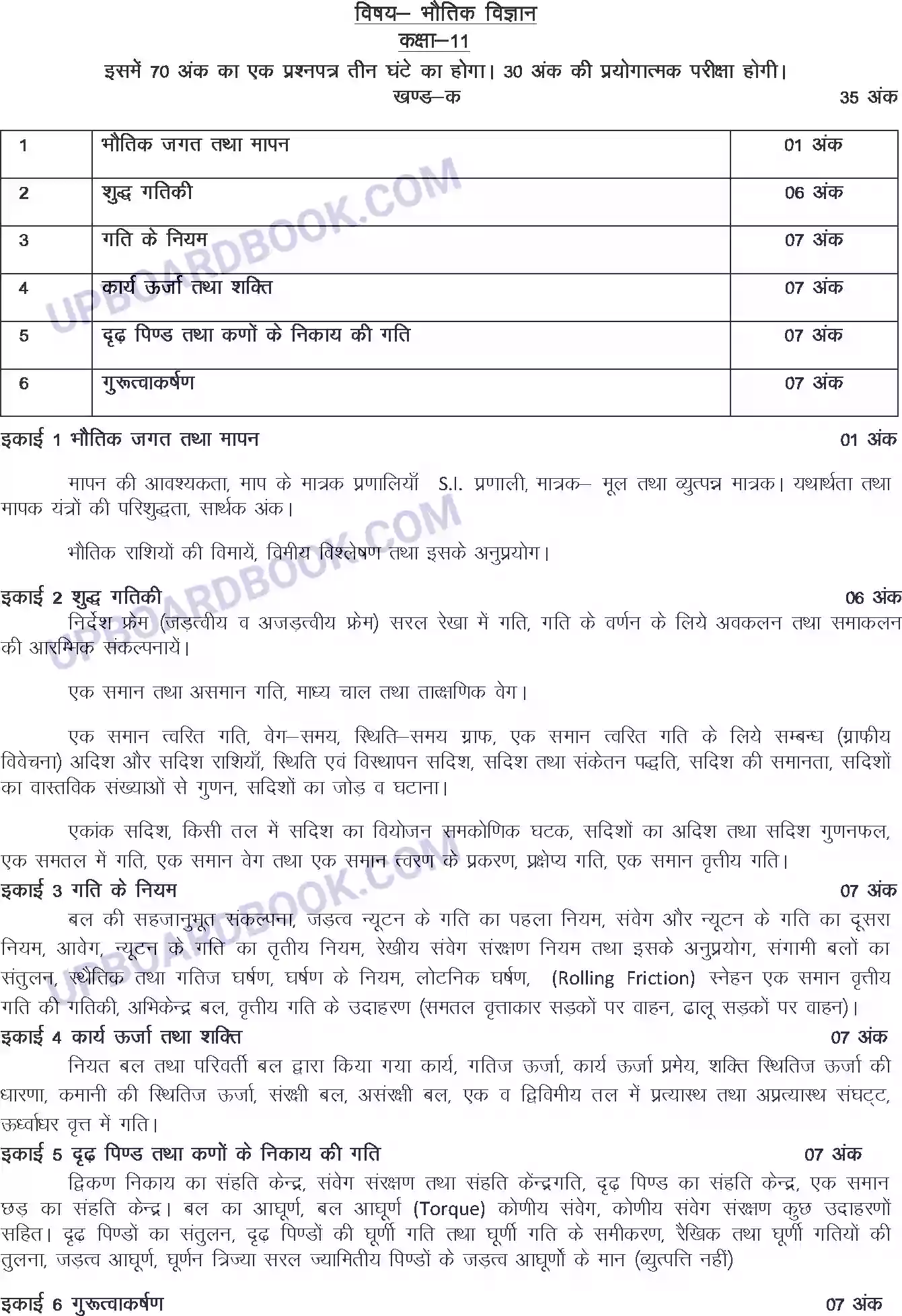 UP Board Syllabus for class 11 Physics Image 1