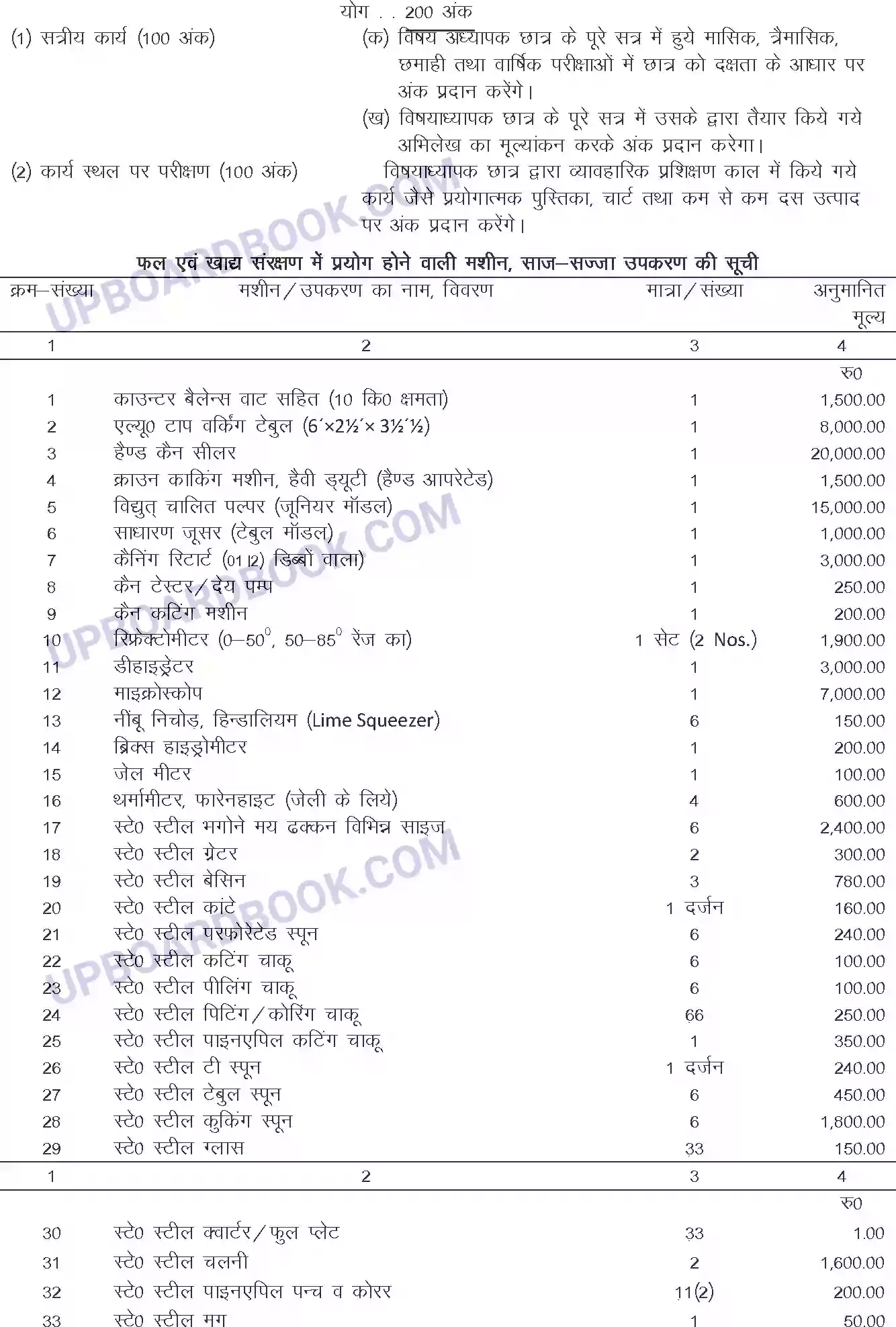 UP Board Syllabus for Class 11 Trade-1 Food & Fruit Preservation Image 4