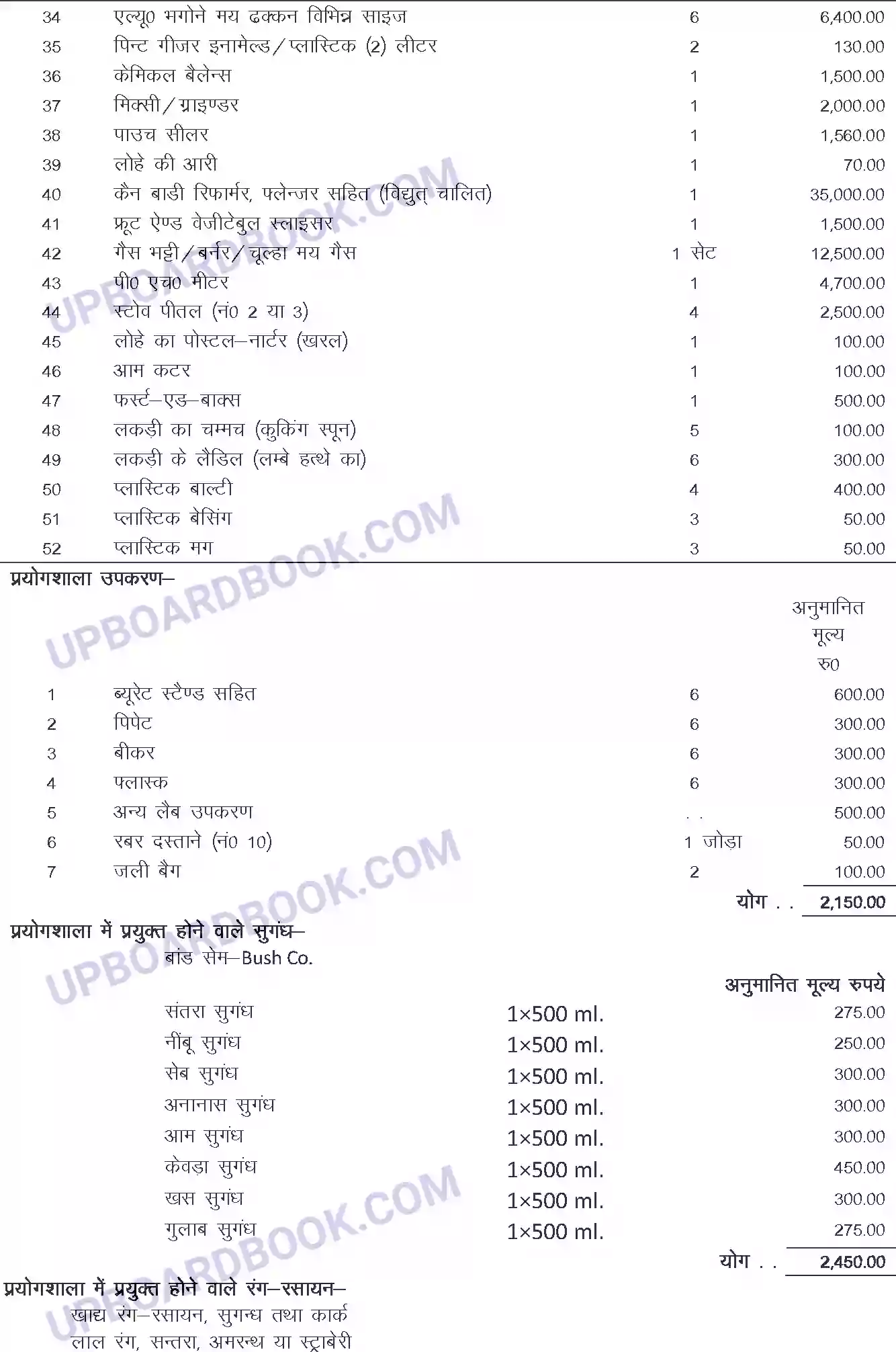 UP Board Syllabus for Class 11 Trade-1 Food & Fruit Preservation Image 5