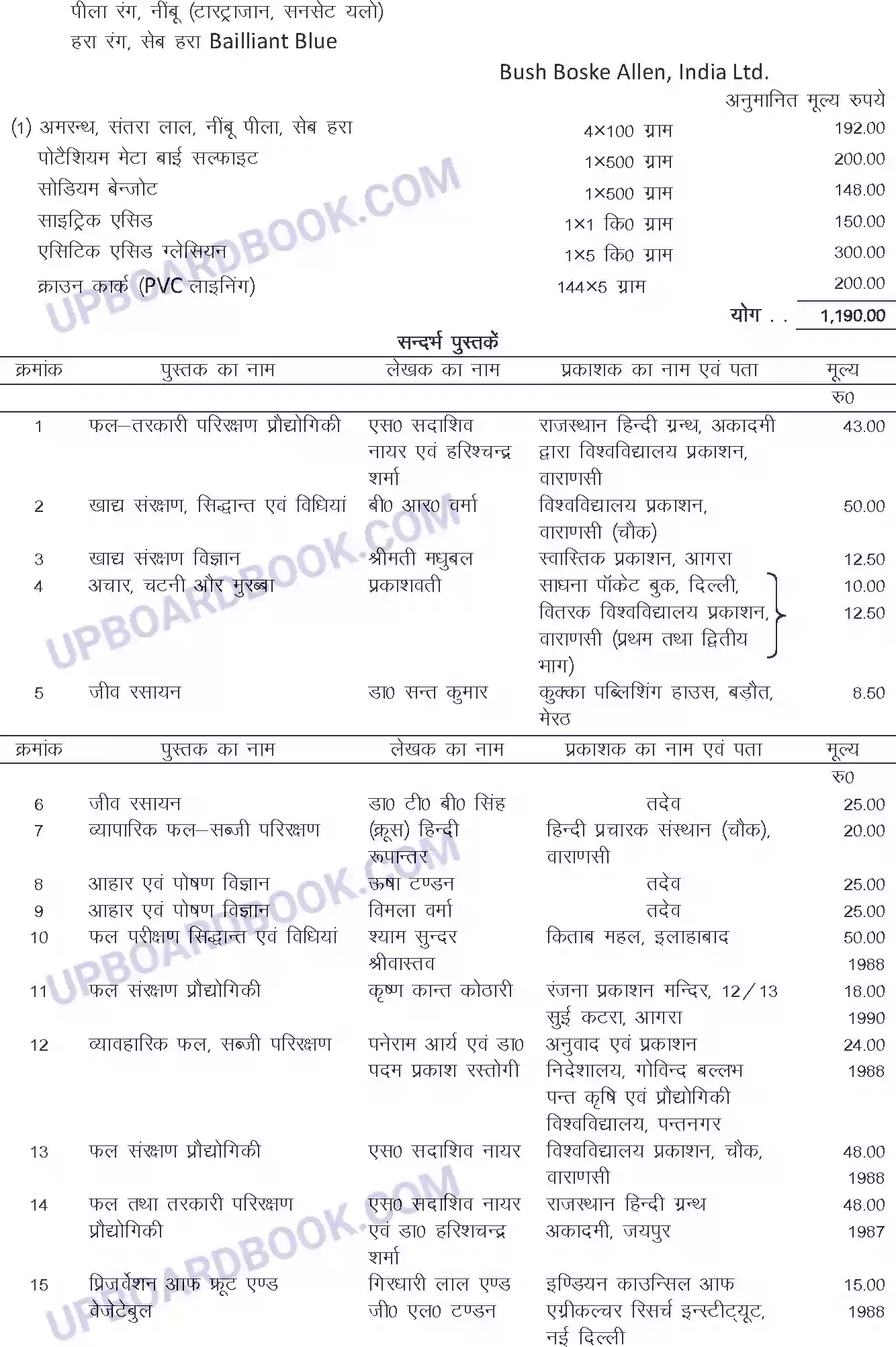 UP Board Syllabus for Class 11 Trade-1 Food & Fruit Preservation Image 6