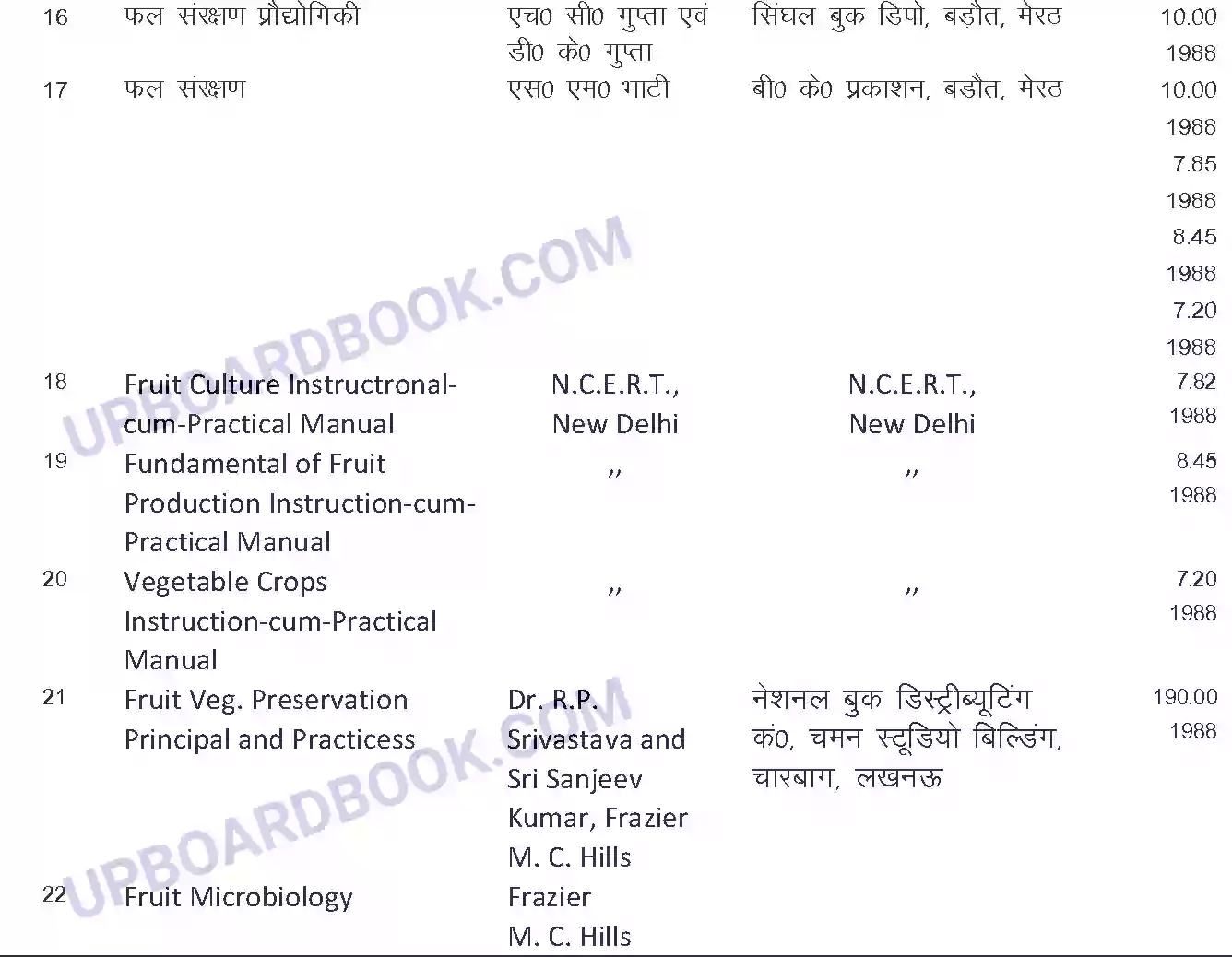 UP Board Syllabus for Class 11 Trade-1 Food & Fruit Preservation Image 7