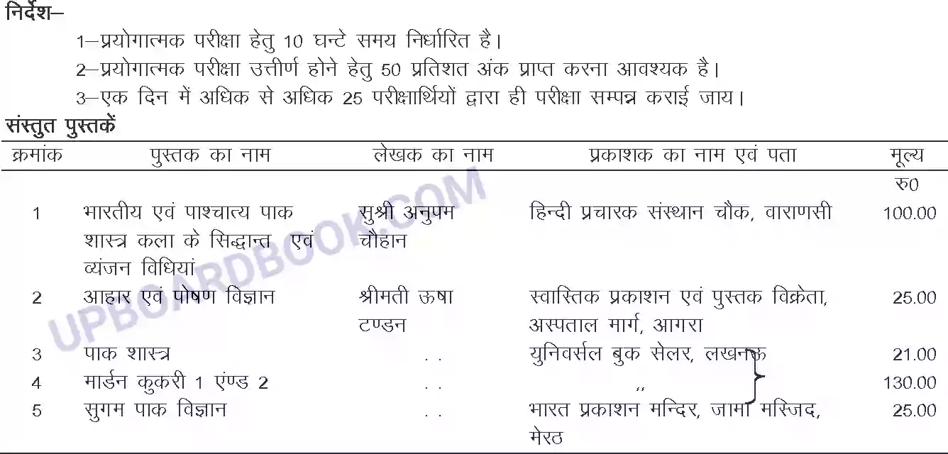 UP Board Syllabus for class 11 Trade-2 Cookery Image 4