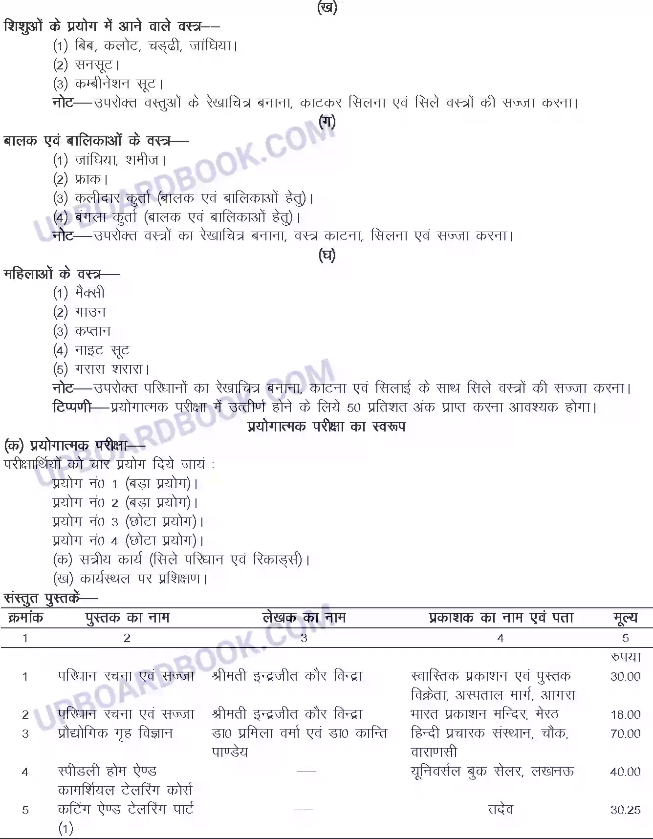 UP Board Syllabus for Class 11 Trade-3 Dress Making & Decoration Image 3