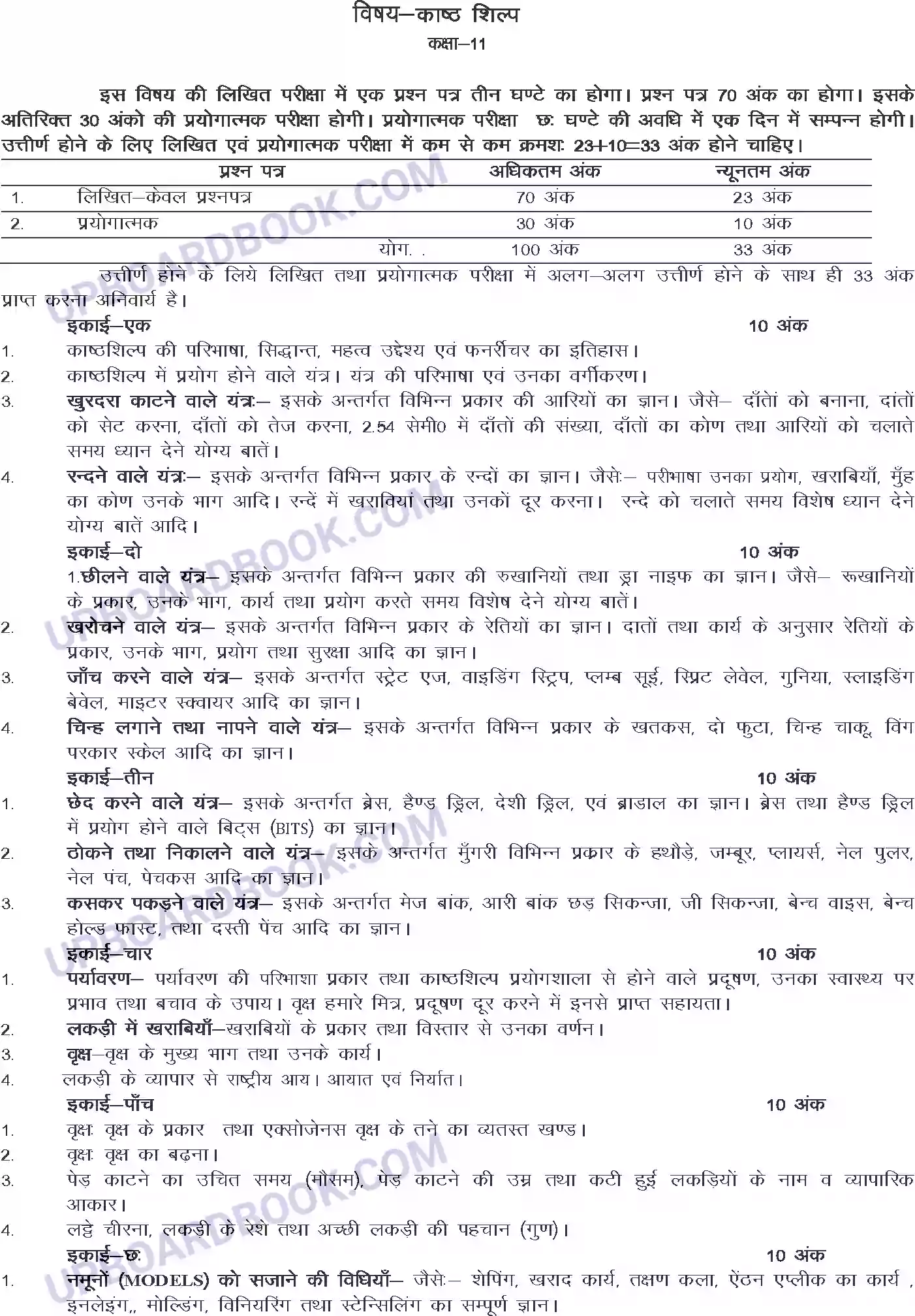 UP Board Syllabus for class 11 Wood Craft Image 1