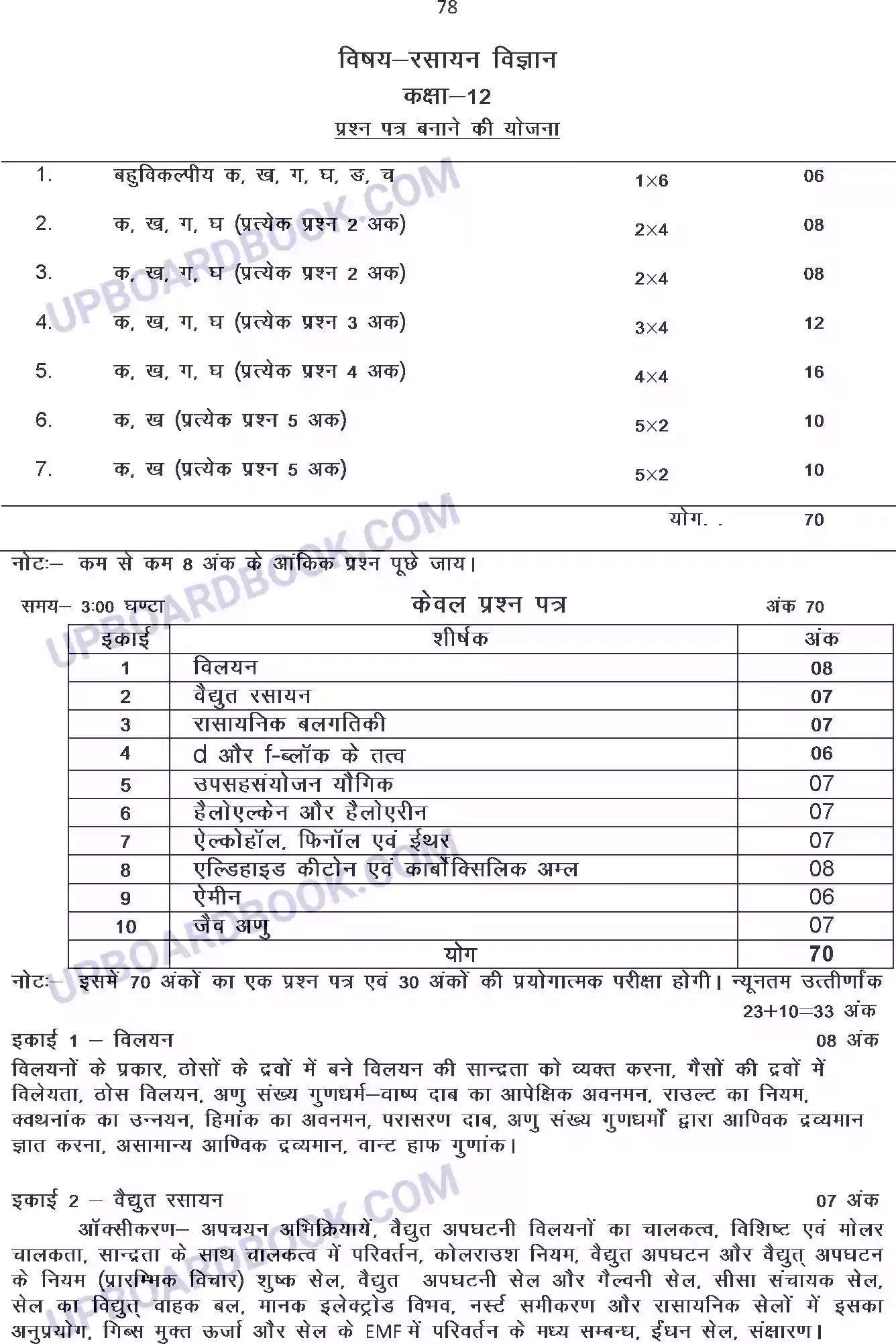 UP Board Syllabus for class 12 Chemistry Image 1