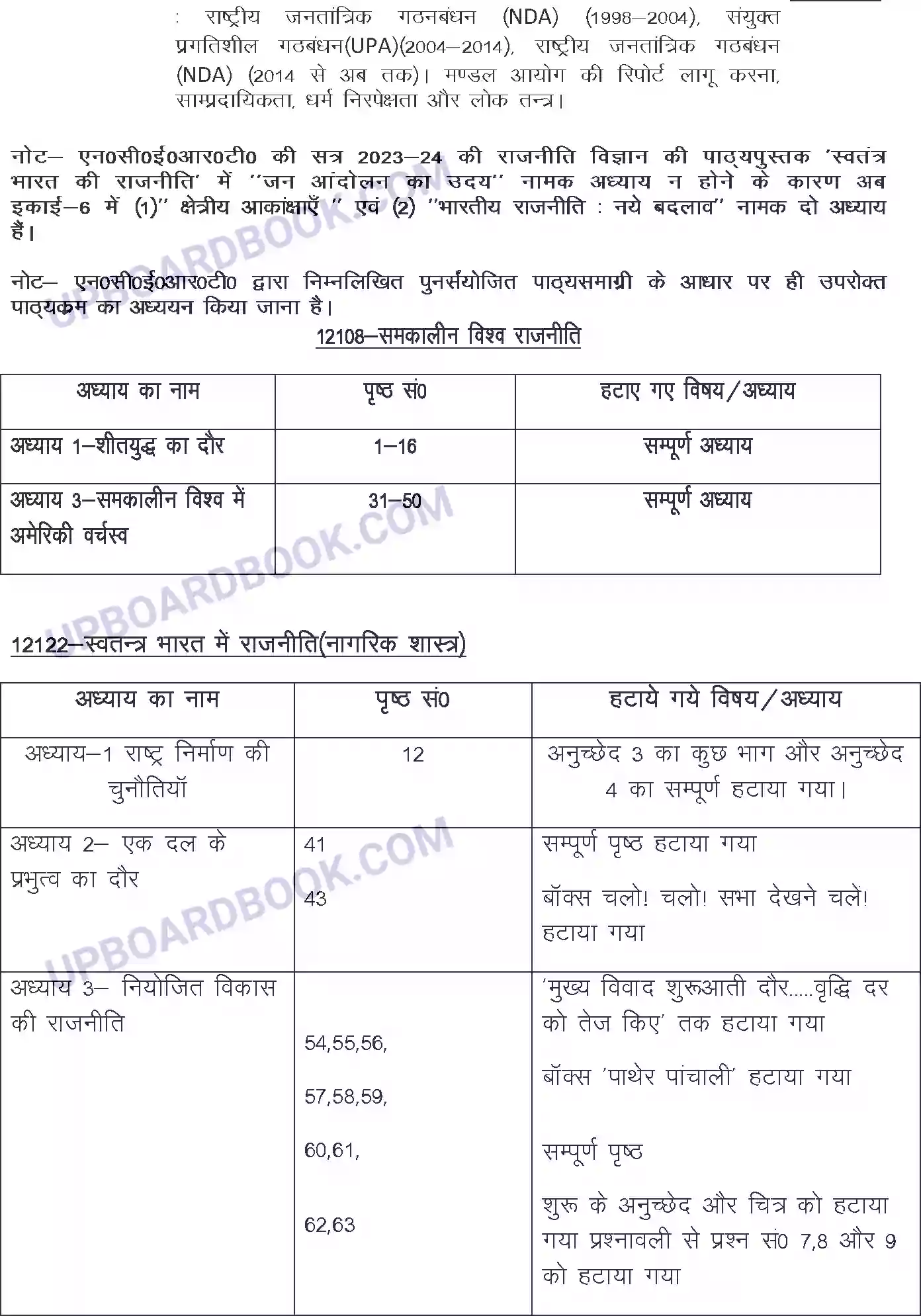 UP Board Syllabus for class 12 Civics Image 4