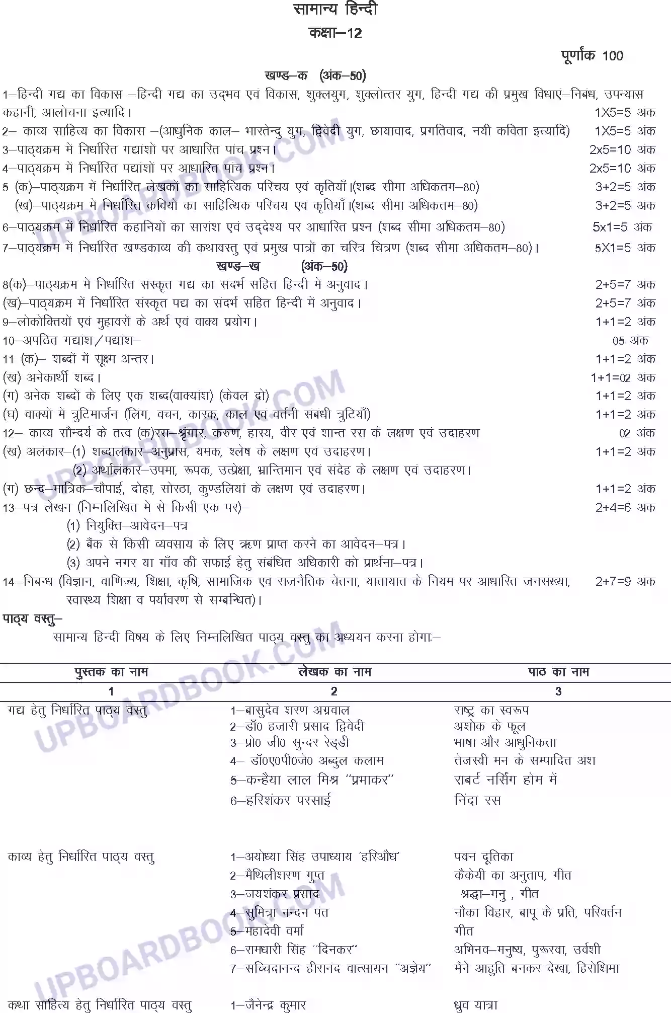 UP Board Syllabus for Class 12 General Hindi Image 1