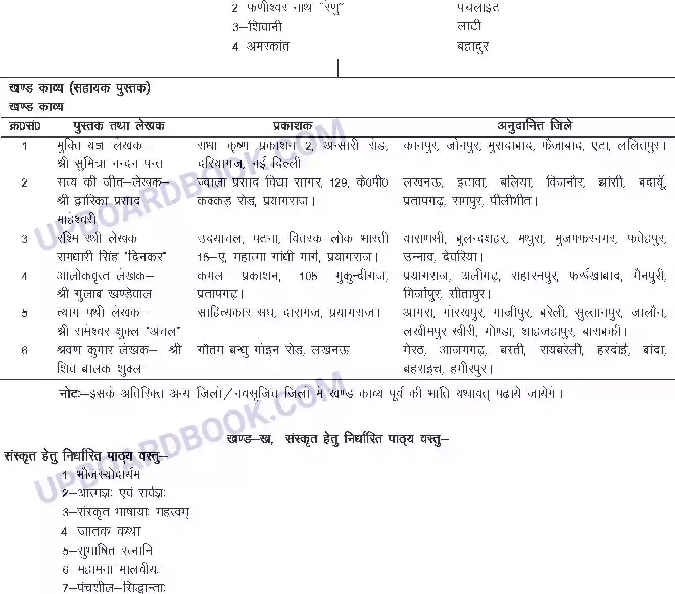 UP Board Syllabus for Class 12 General Hindi Image 2