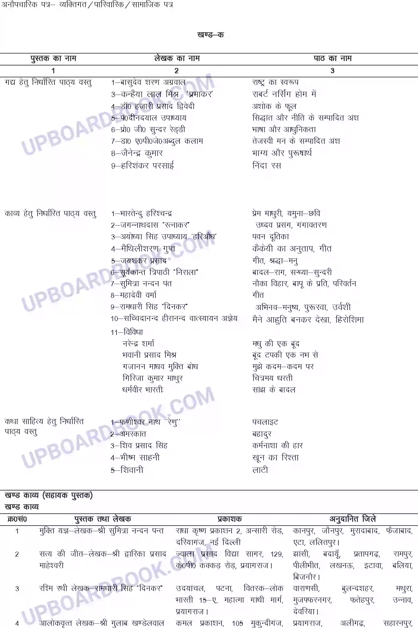 UP Board Syllabus for Class 12 Hindi Image 2