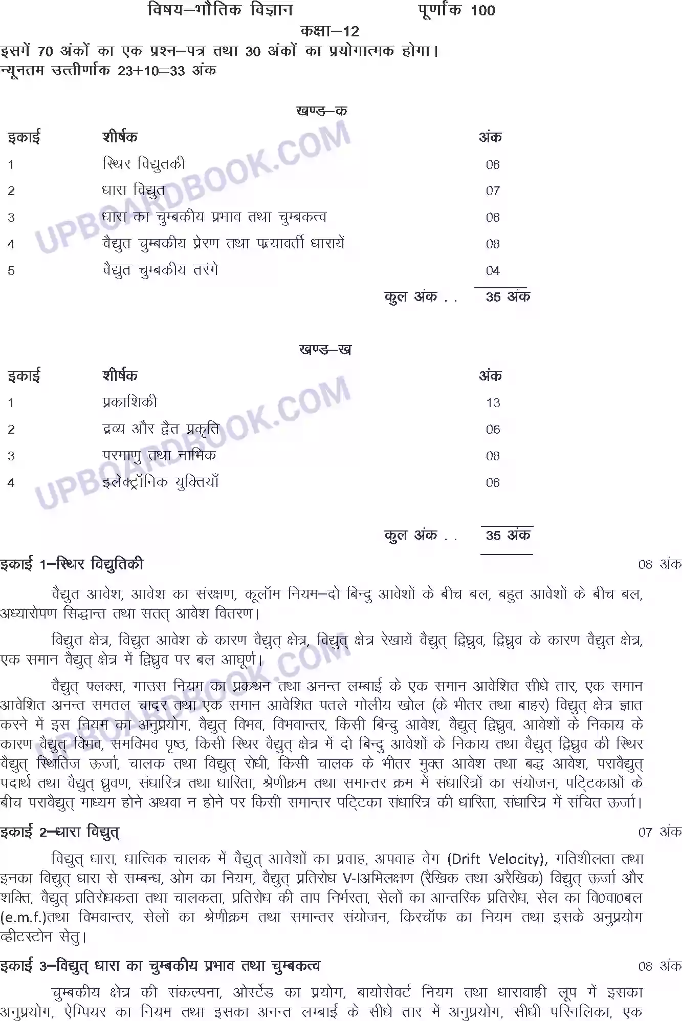 UP Board Syllabus for class 12 Physics Image 1