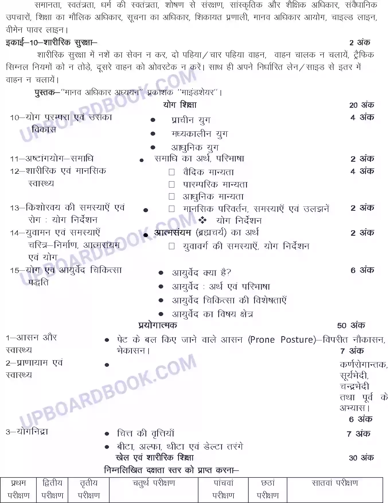 UP Board Syllabus for class 12 Sports & Physical Education Image 2