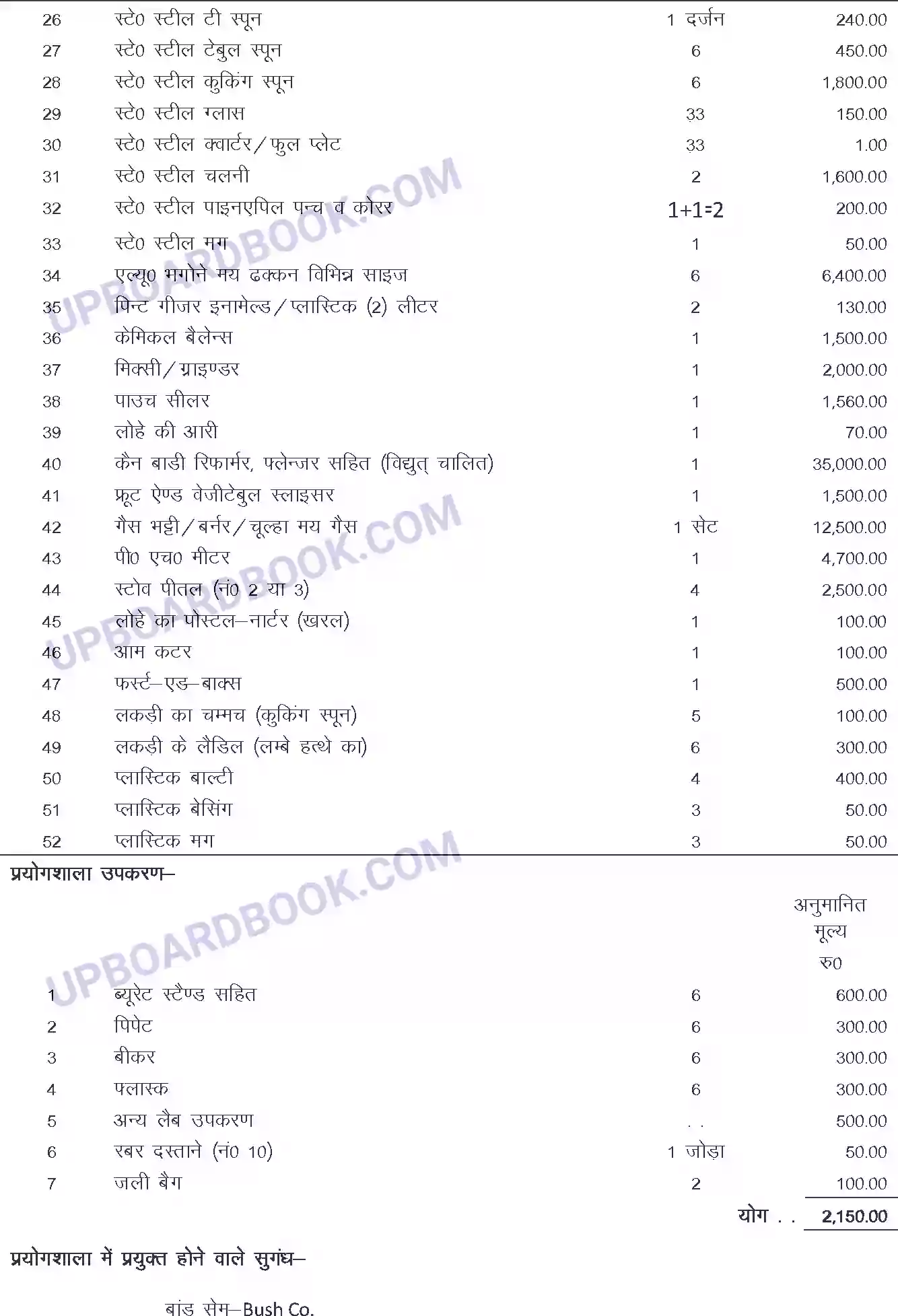 UP Board Syllabus for Class 12 Trade-1 Food & Fruit Preservation Image 6