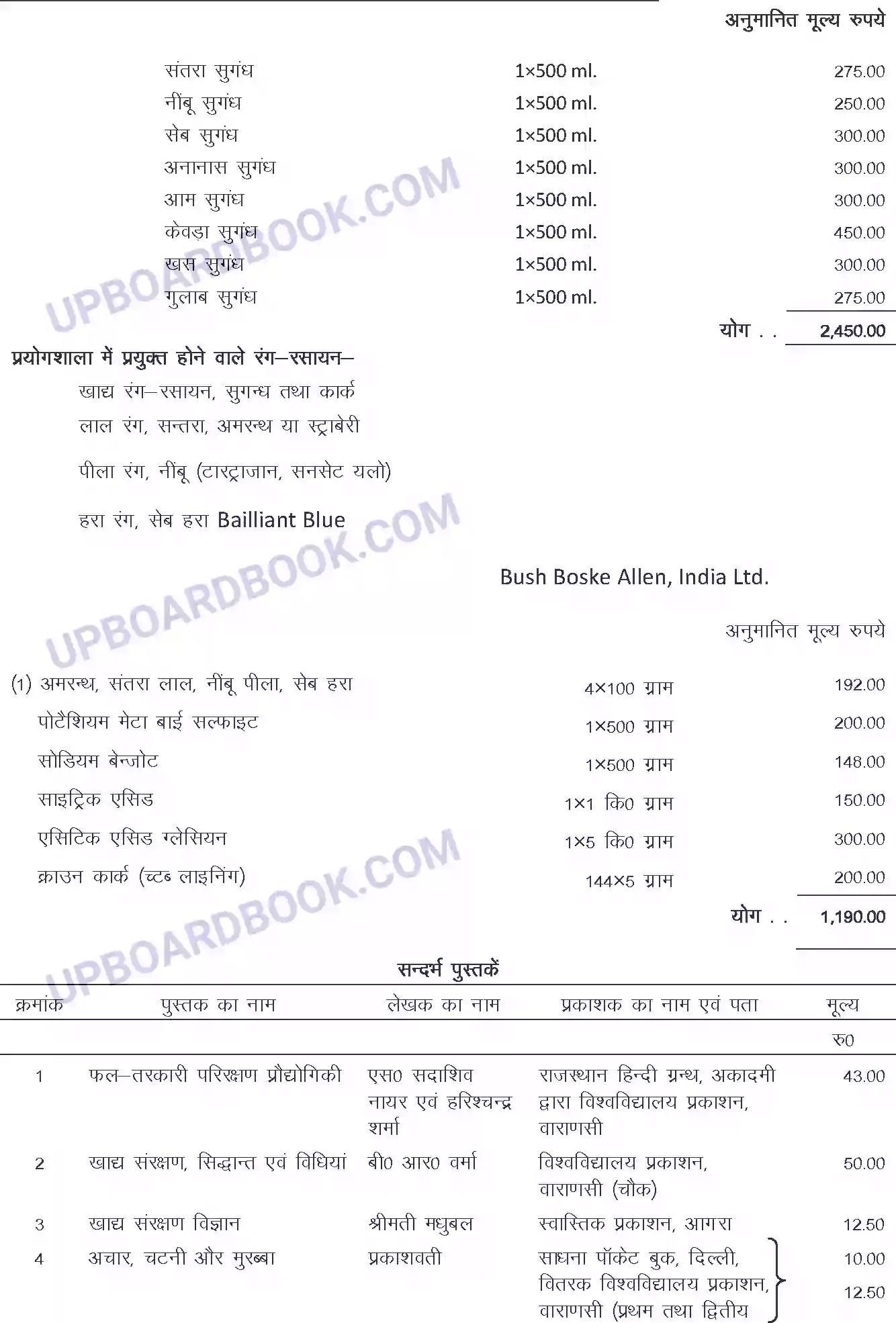 UP Board Syllabus for Class 12 Trade-1 Food & Fruit Preservation Image 7