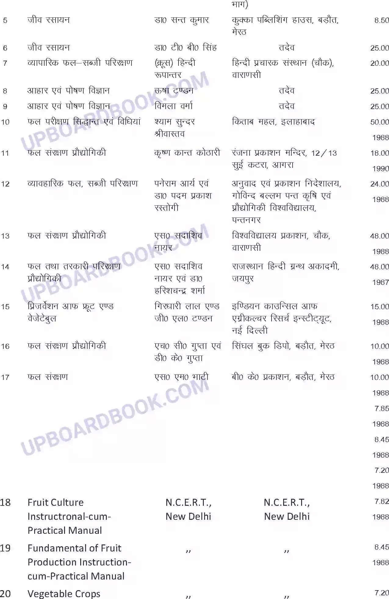 UP Board Syllabus for Class 12 Trade-1 Food & Fruit Preservation Image 8