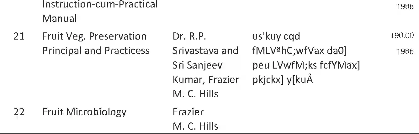 UP Board Syllabus for Class 12 Trade-1 Food & Fruit Preservation Image 9