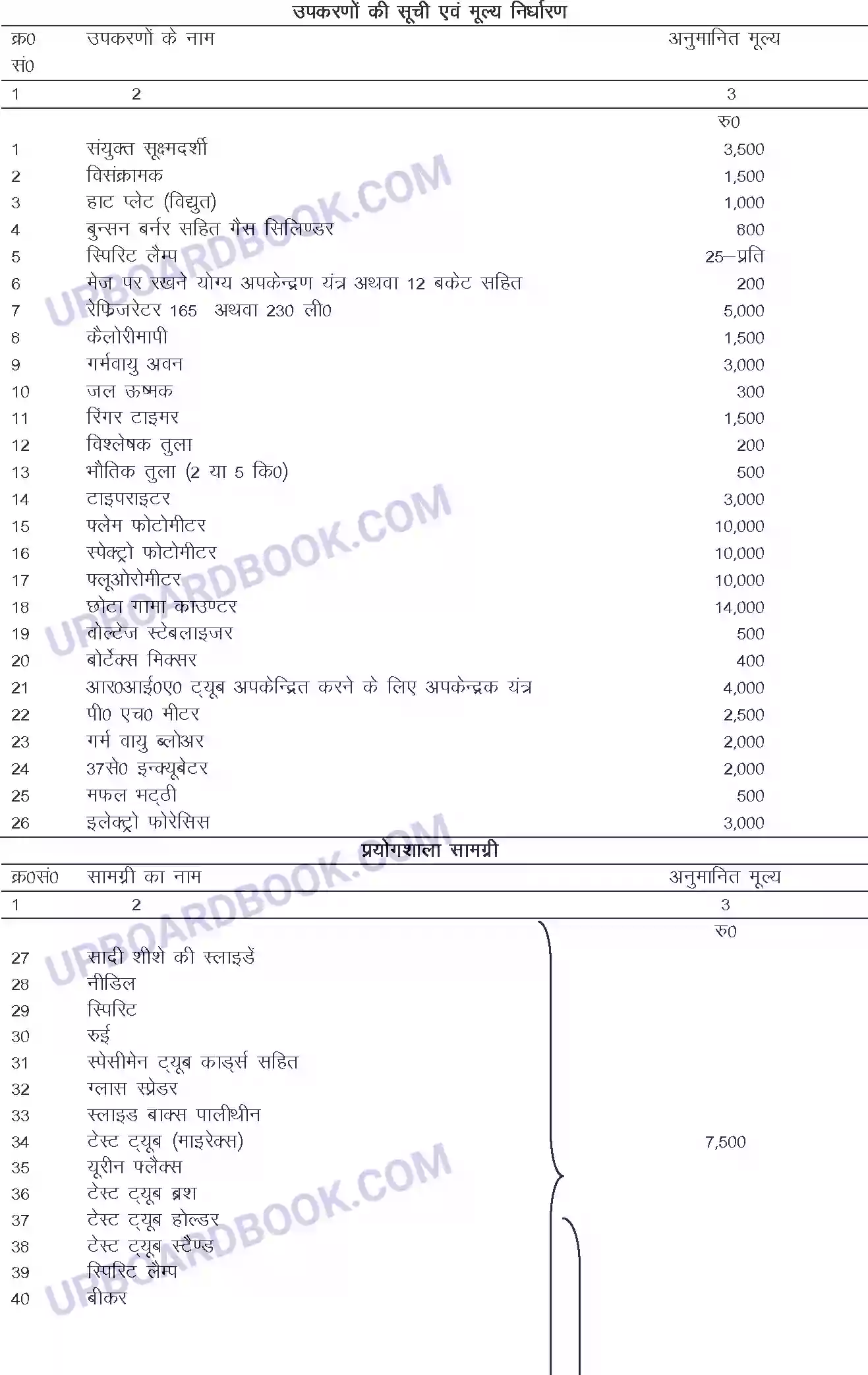 UP Board Syllabus for Class 12 Trade-10 Multipurpose Health Worker with Lab Technique Image 5