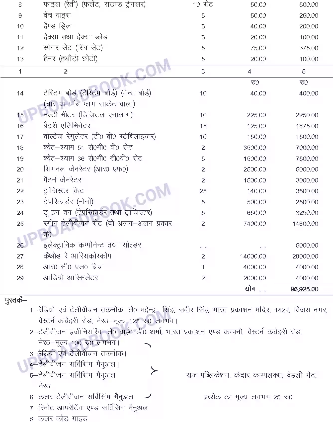 UP Board Syllabus for class 12 Trade-12 Radio & Colour Television Technique Image 4