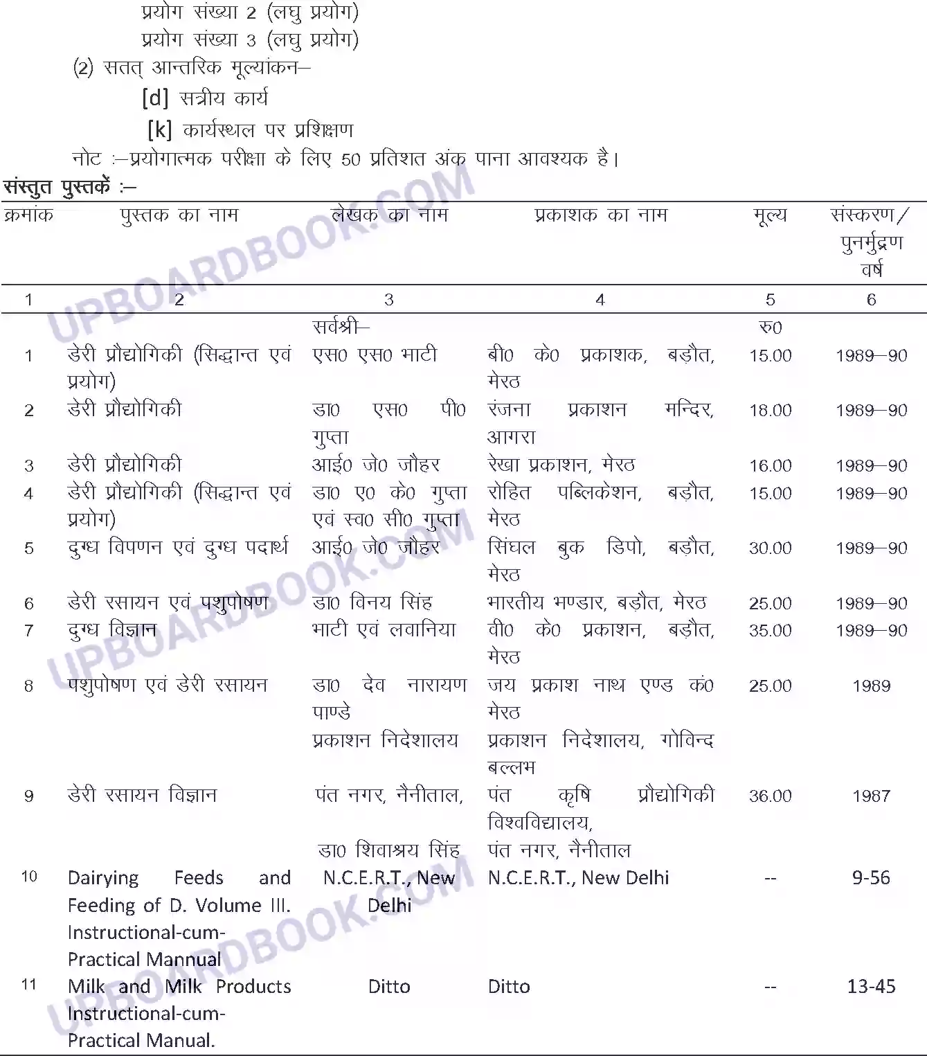 UP Board Syllabus for Class 12 Trade-15 Dairy Technology Image 3