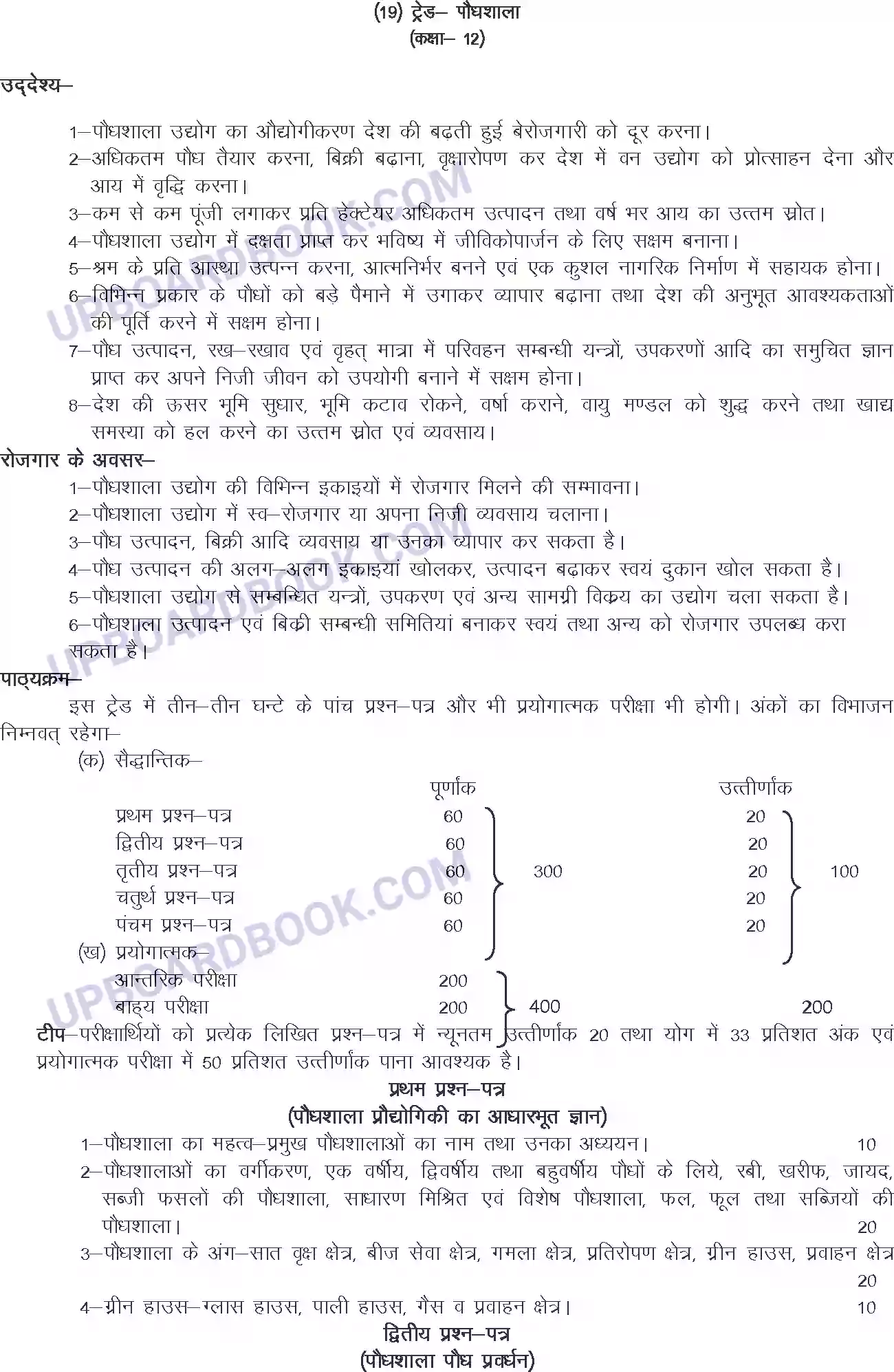 UP Board Syllabus for Class 12 Trade-19 Plant Nursery Image 1