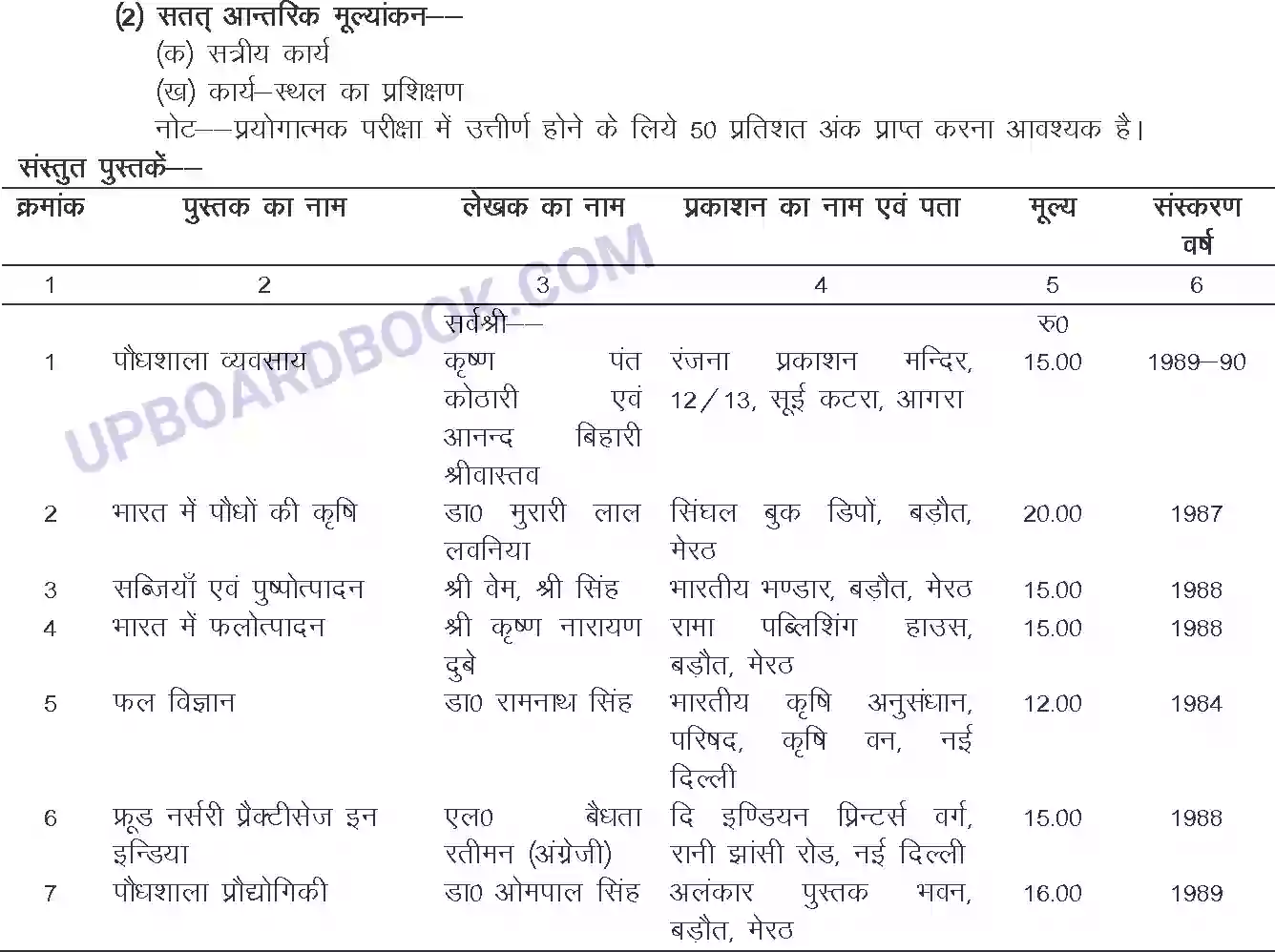 UP Board Syllabus for Class 12 Trade-19 Plant Nursery Image 3