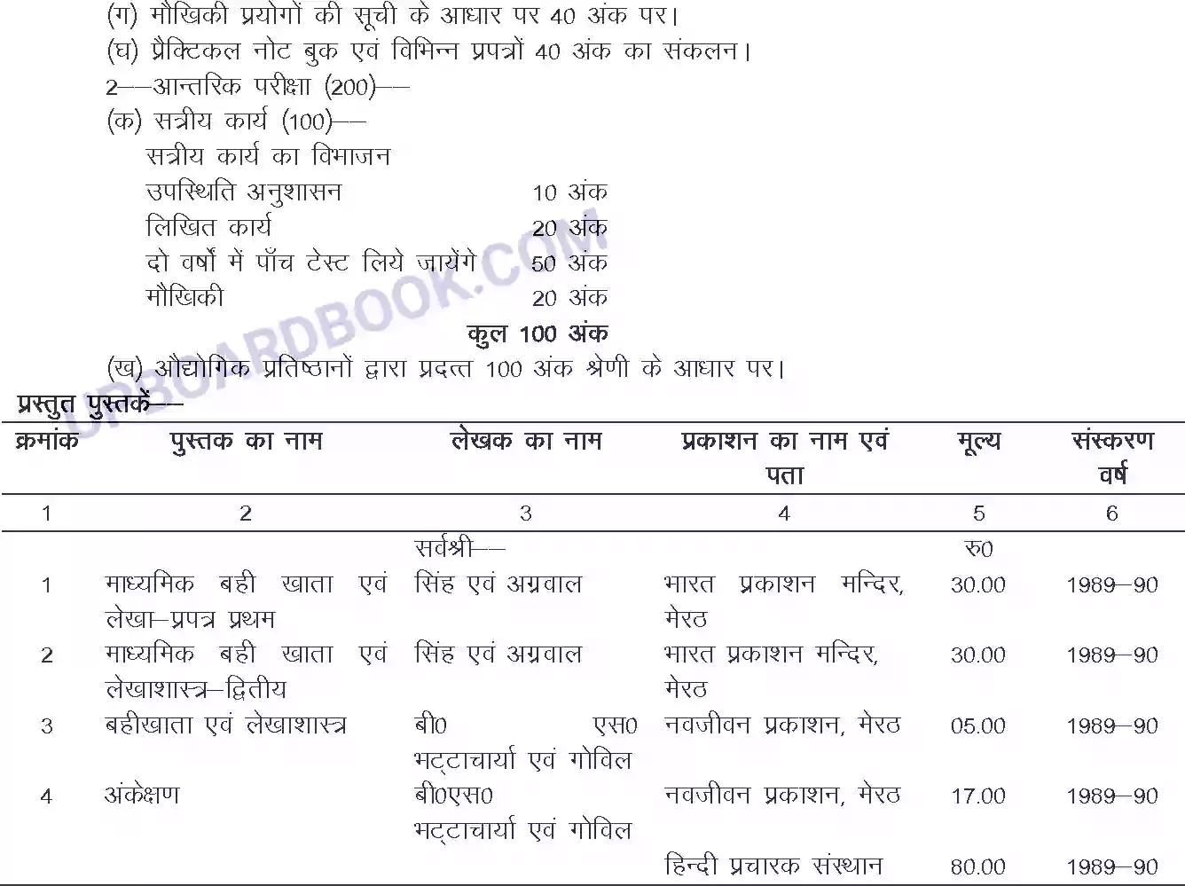 UP Board Syllabus for class 12 Trade-21 Accountancy & Auditing Image 3