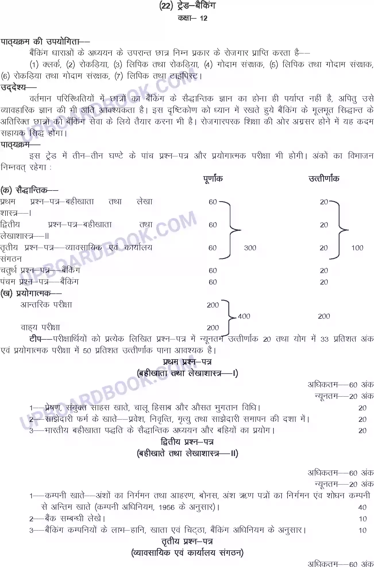 UP Board Syllabus for class 12 Trade-22 Banking Image 1