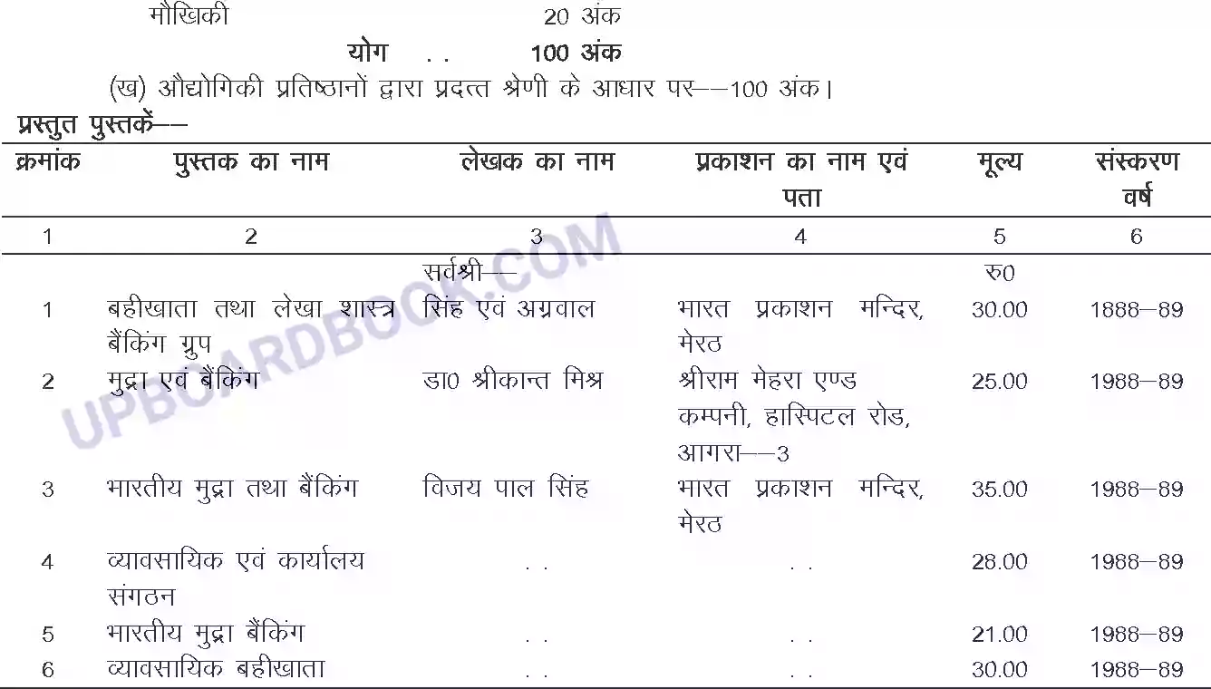 UP Board Syllabus for class 12 Trade-22 Banking Image 3