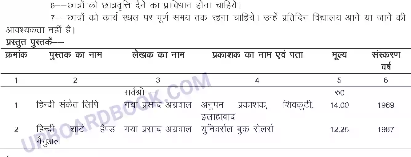 UP Board Syllabus for Class 12 Trade-23 Shorthand & Typewriting Hindi Image 5