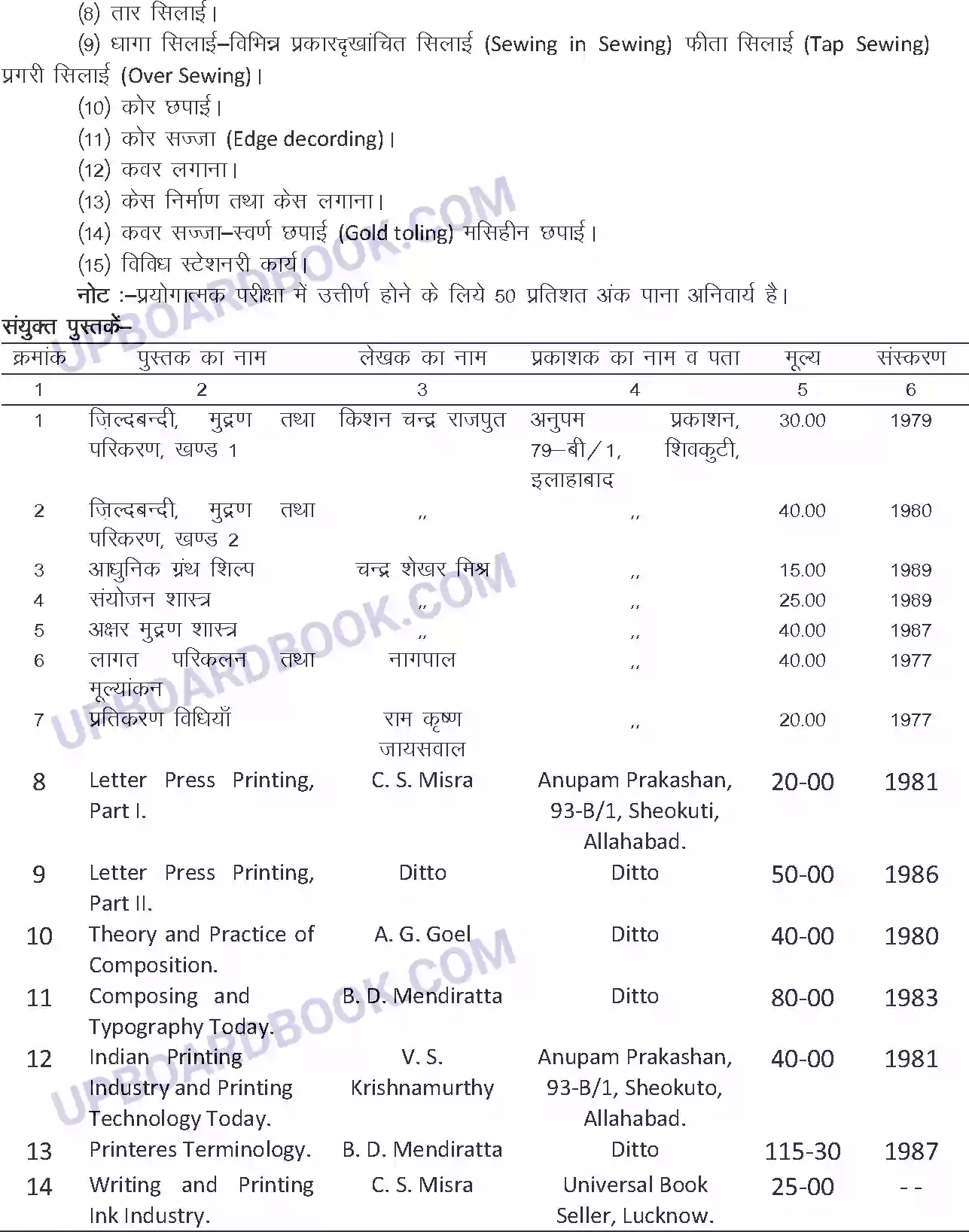 UP Board Syllabus for class 12 Trade-29 Printing Image 3