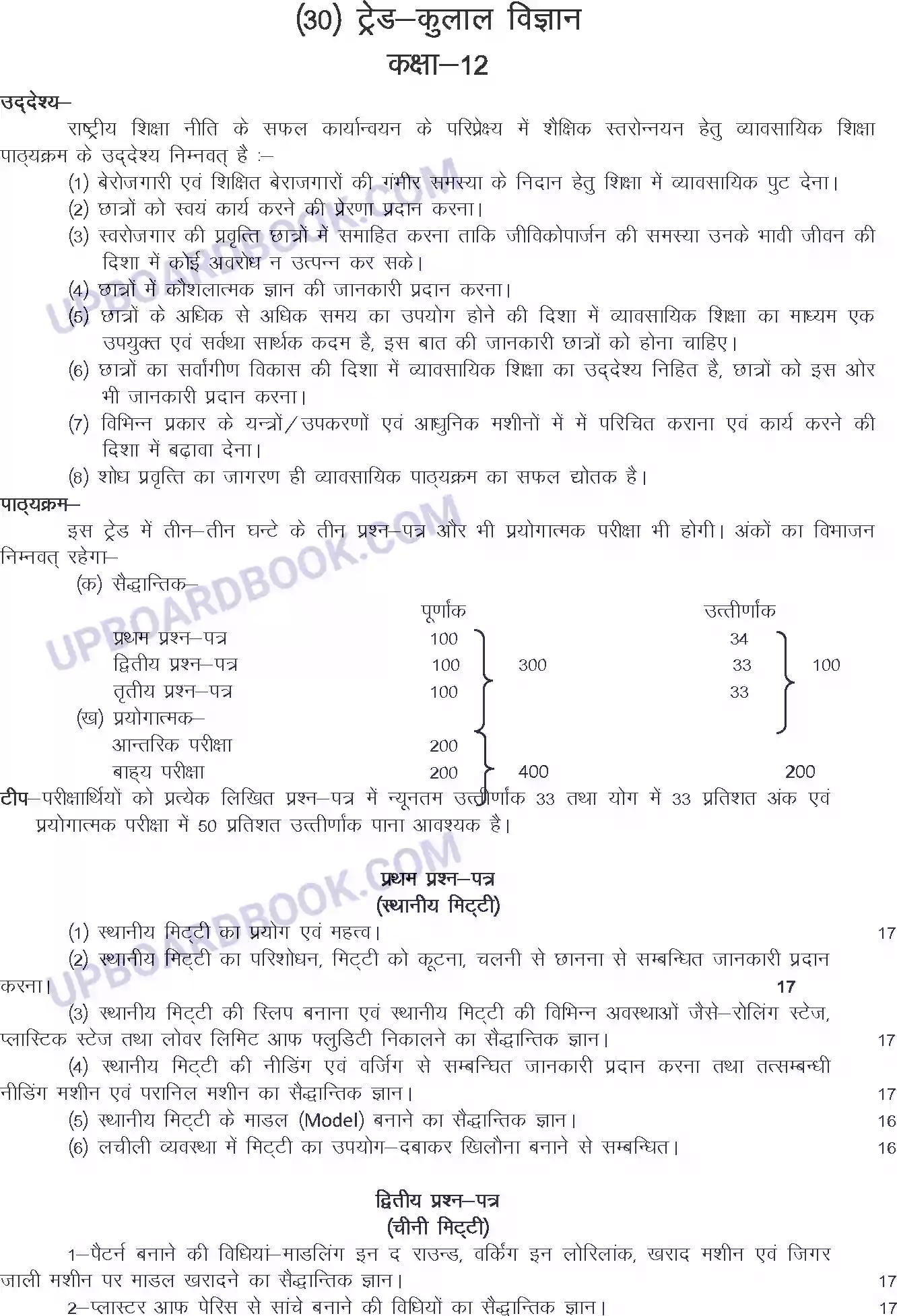 UP Board Syllabus for Class 12 Trade-30 Ceramics Image 1