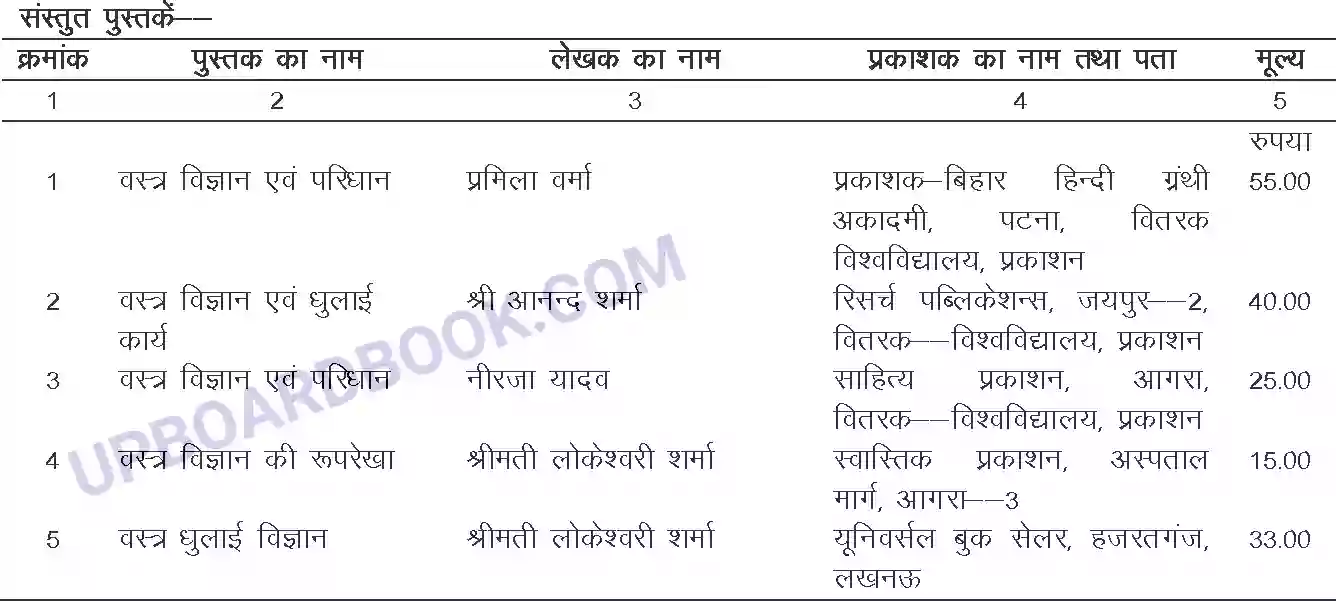 UP Board Syllabus for class 12 Trade-4 Laundry & Dyeing Image 4