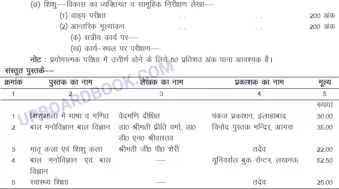 UP Board Syllabus for Class 12 Trade-8 Nursery Teachers Training & Child Care Image 3