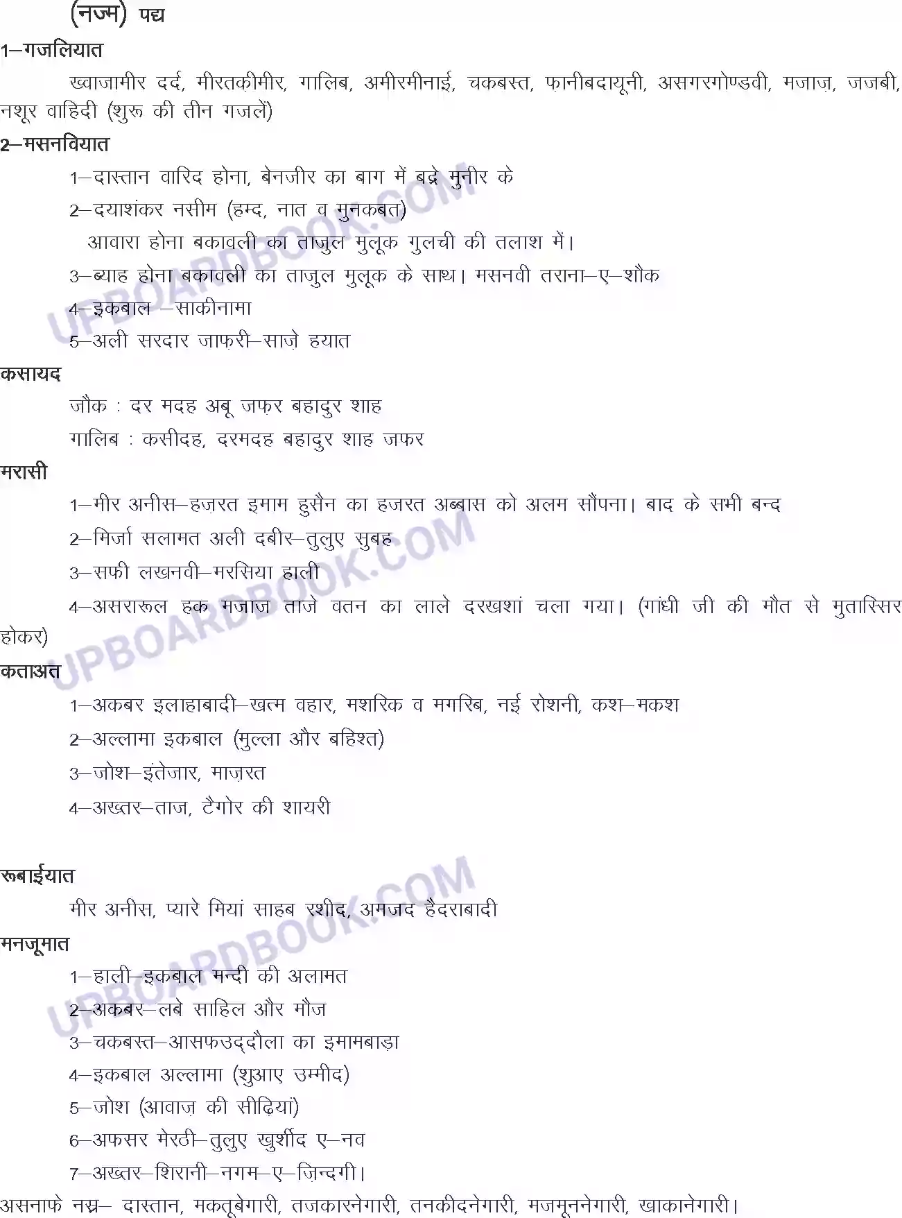 UP Board Syllabus for class 12 Urdu Image 2