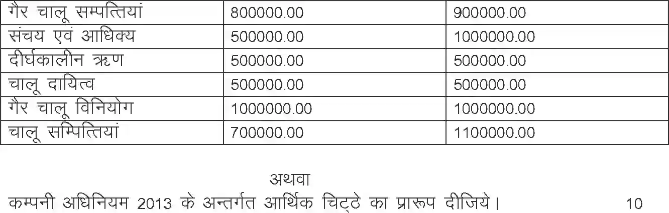 UP Board Class 12th Sample Paper 2023-24 Image 5