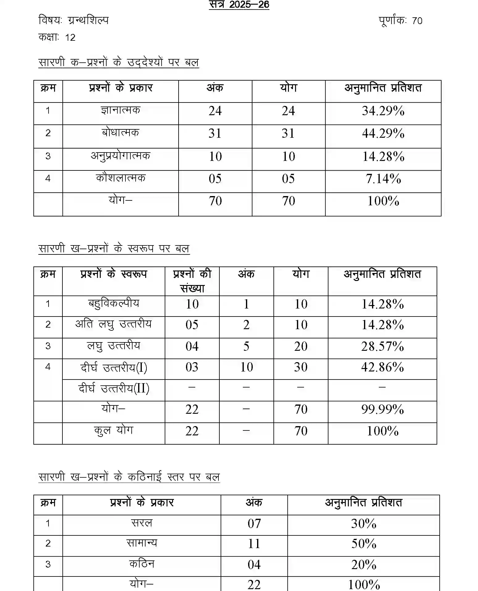 UP Board Class 10th Sample Paper 2025-26 Image 10